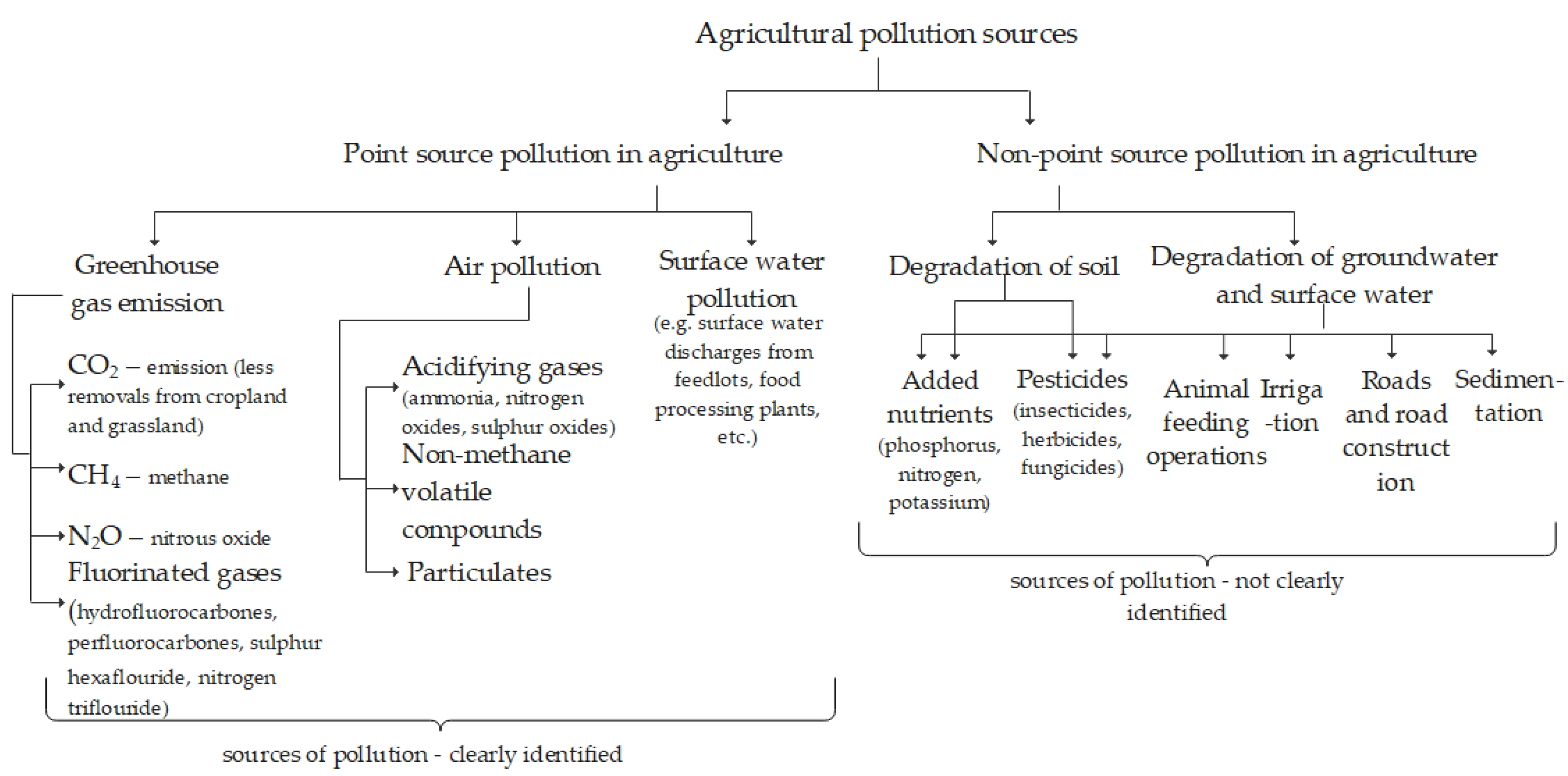 Preprints 140531 g001