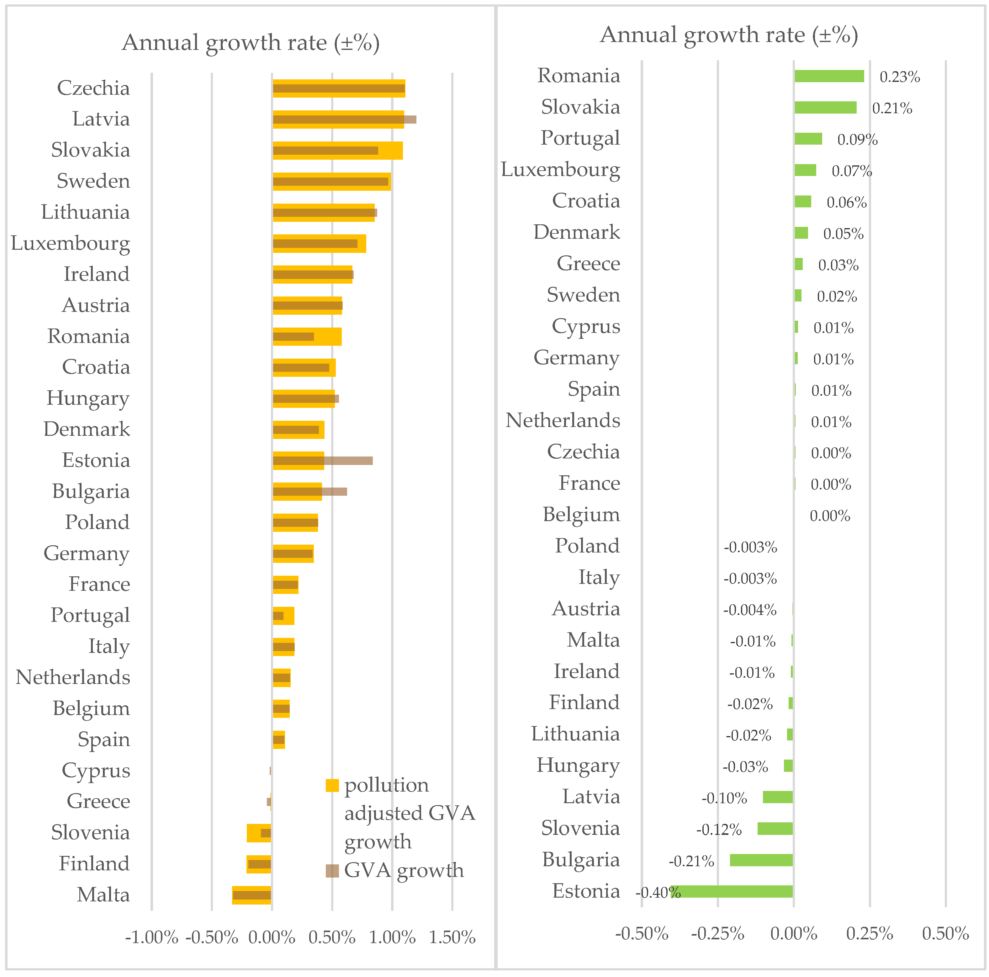 Preprints 140531 g003