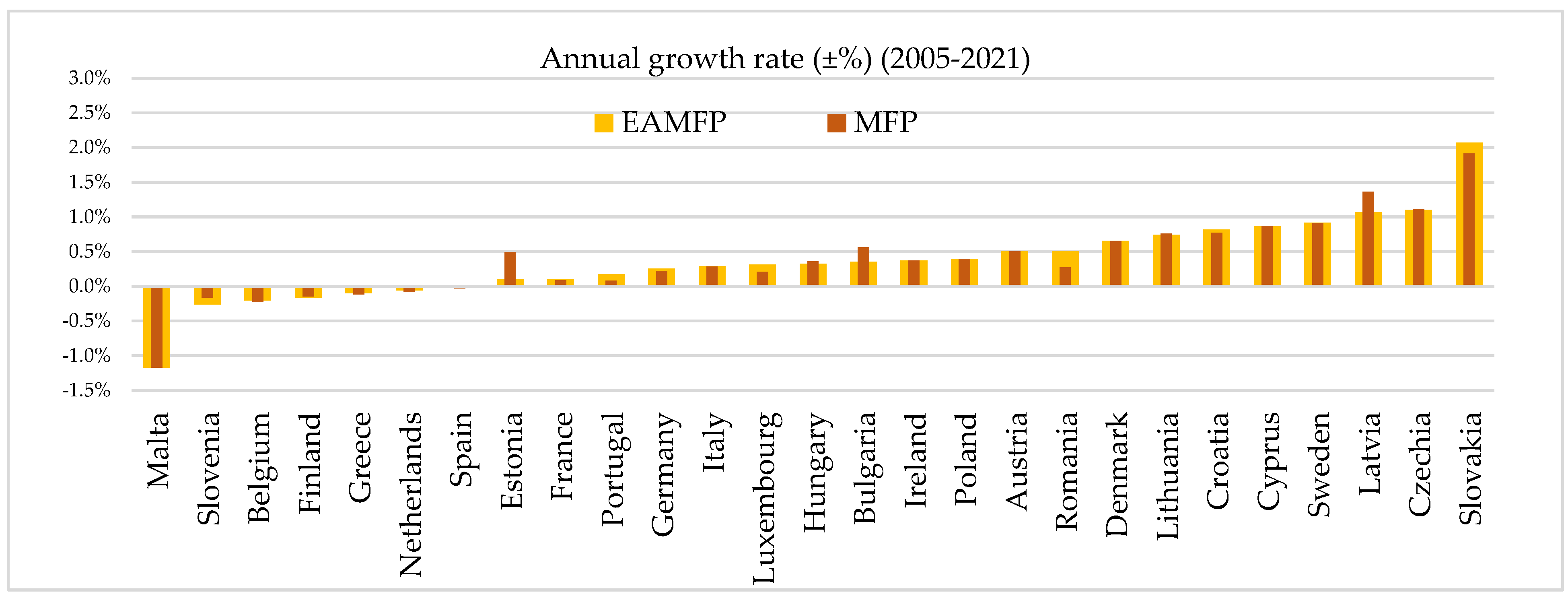 Preprints 140531 g004
