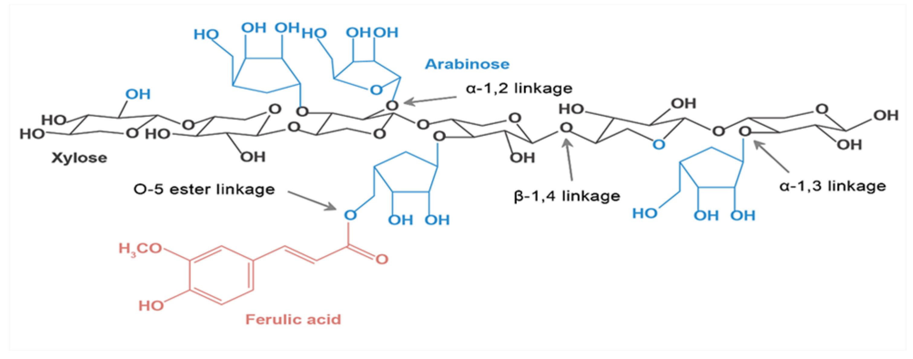 Preprints 108225 g001