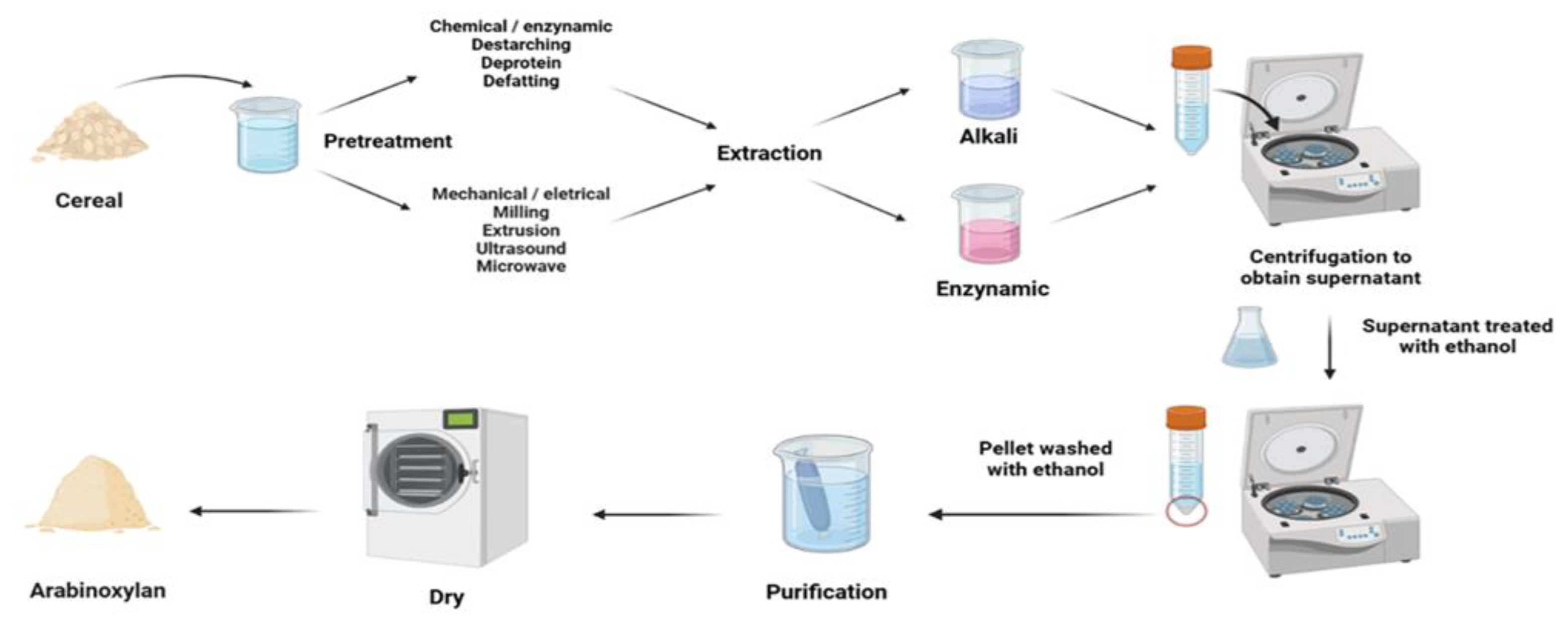 Preprints 108225 g002