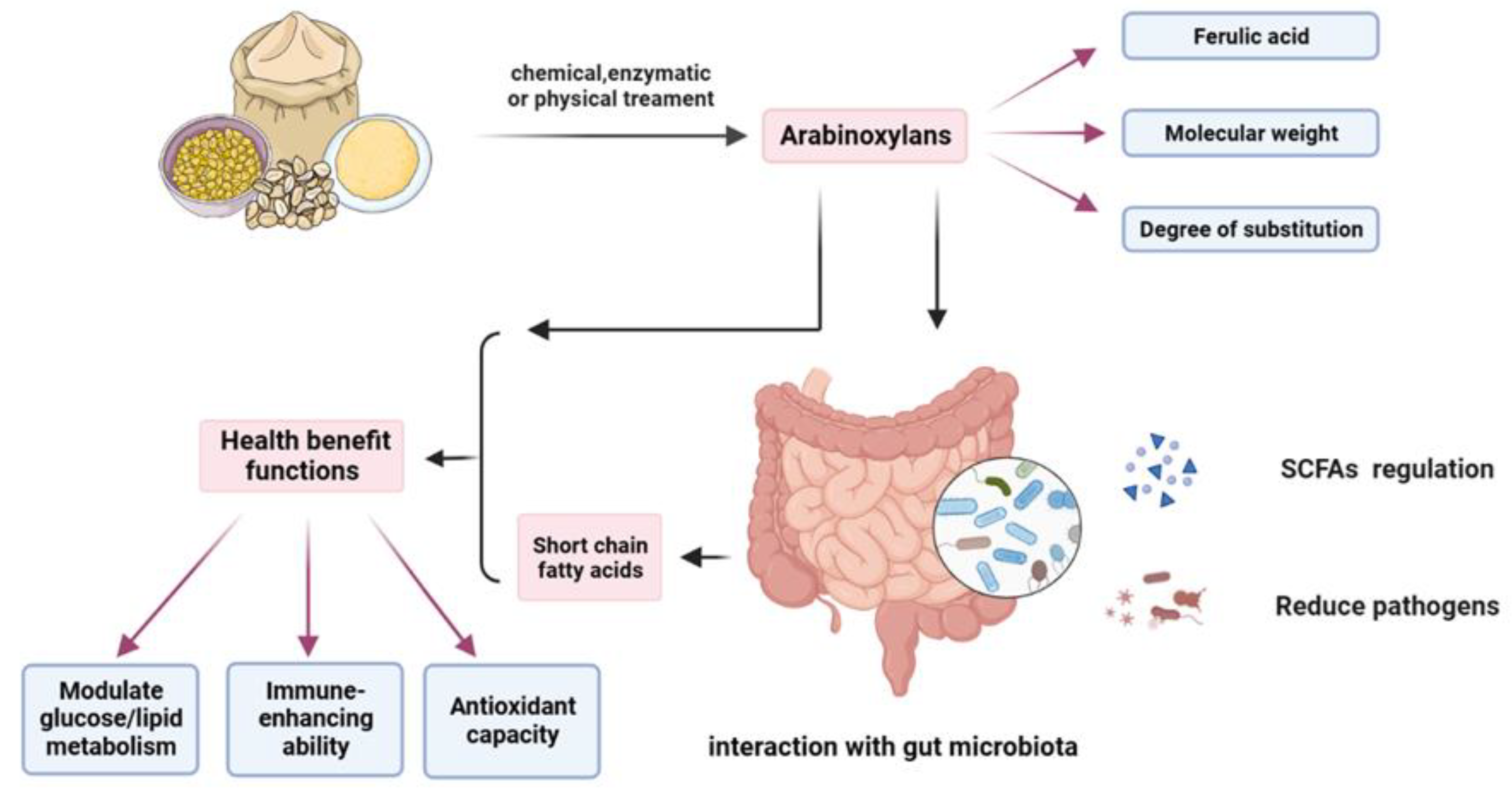 Preprints 108225 g004