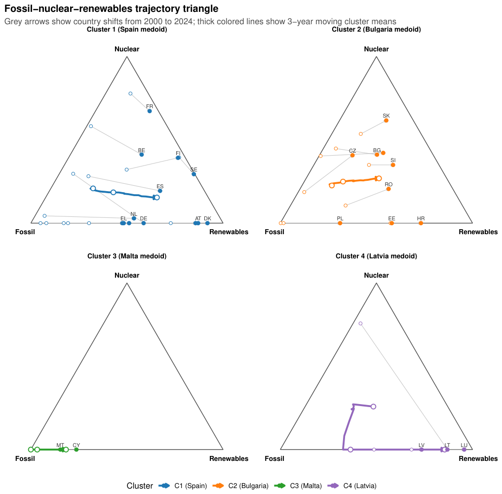 Preprints 225436 g002