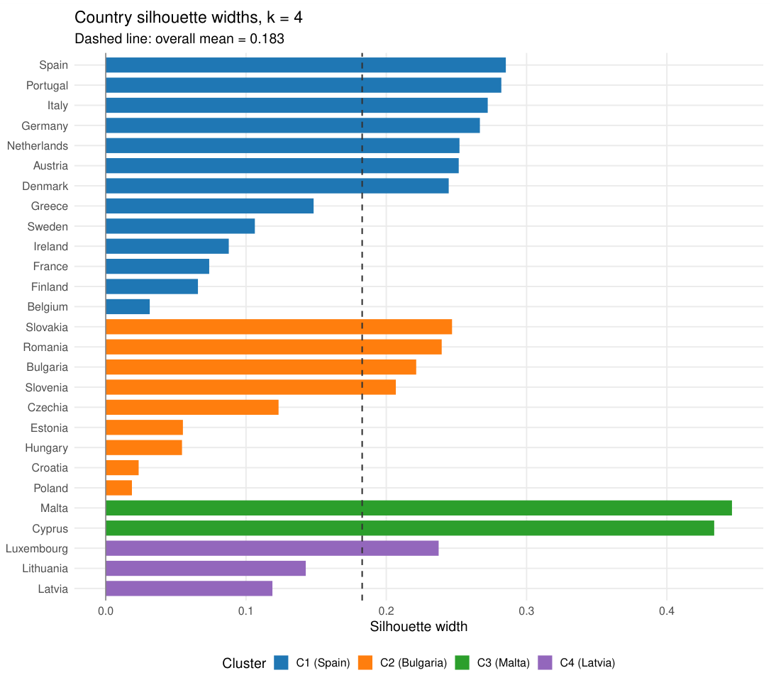 Preprints 225436 g007