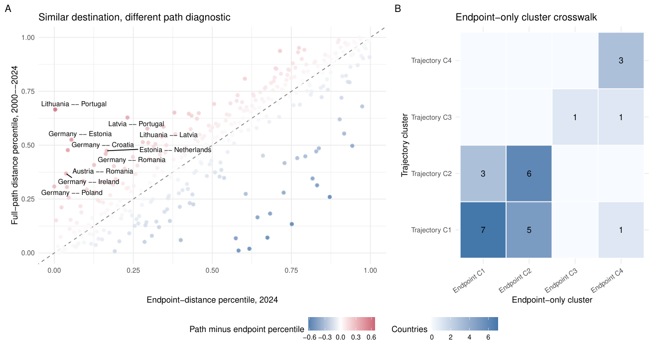 Preprints 225436 g009