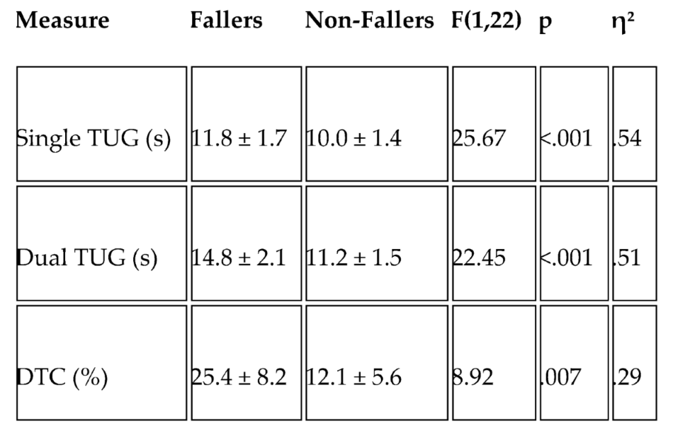 Preprints 192523 i002