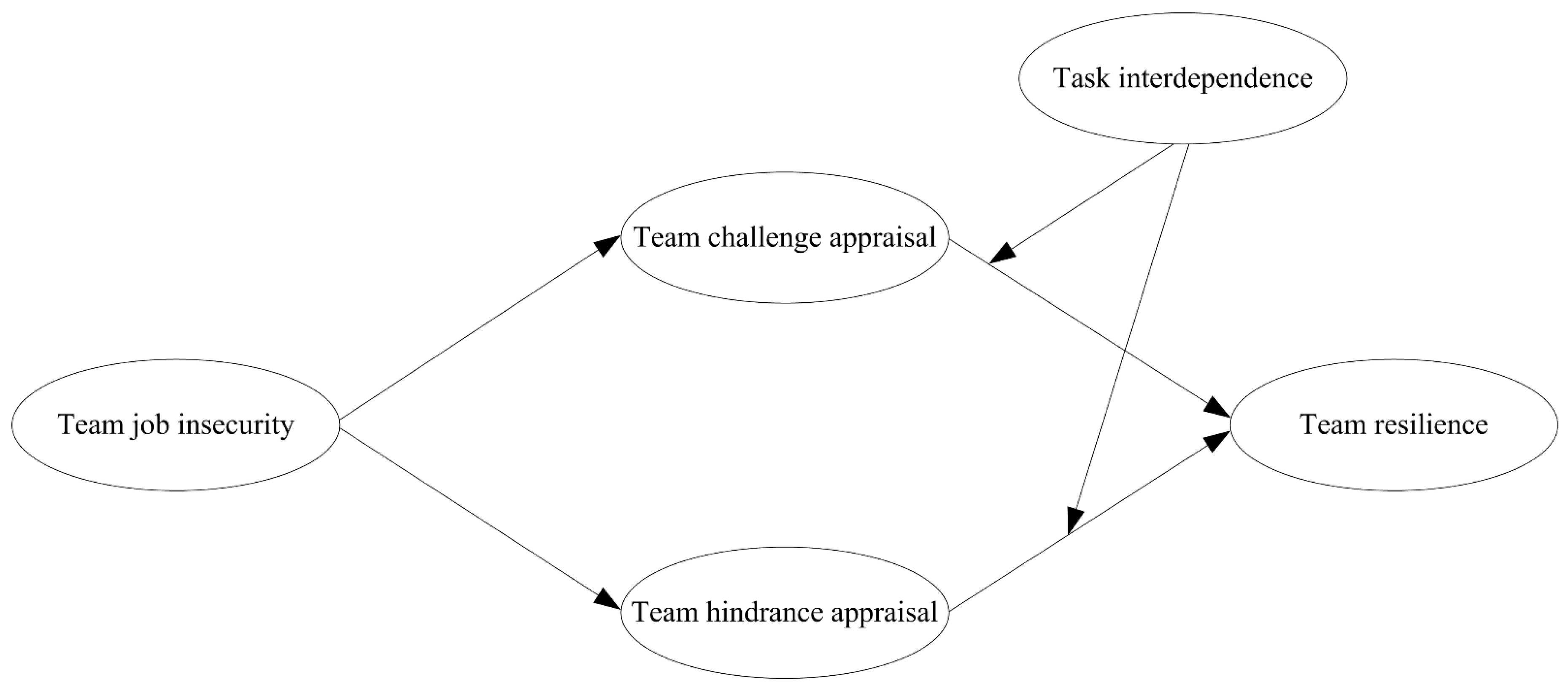 Preprints 167606 g001