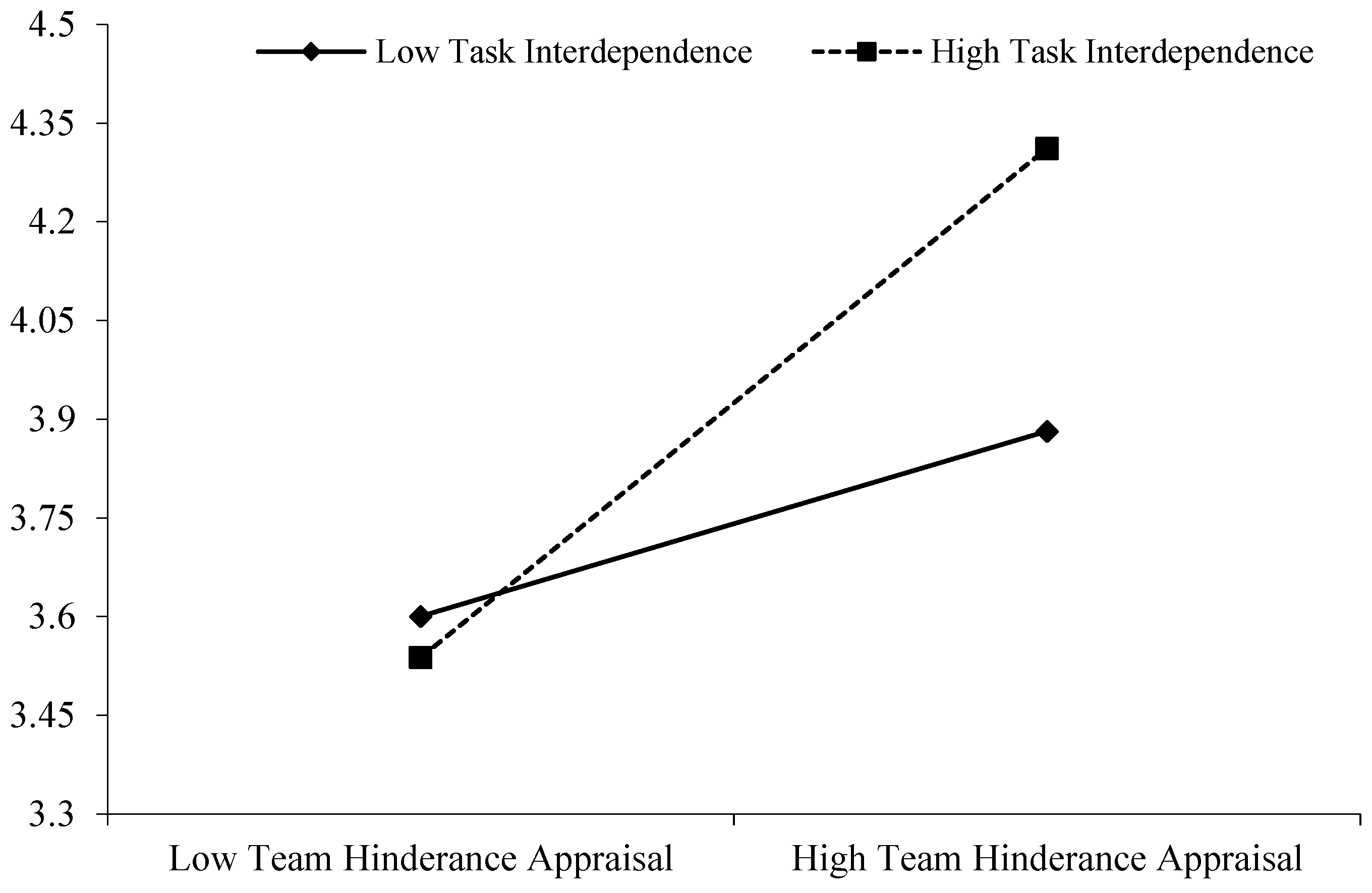 Preprints 167606 g002