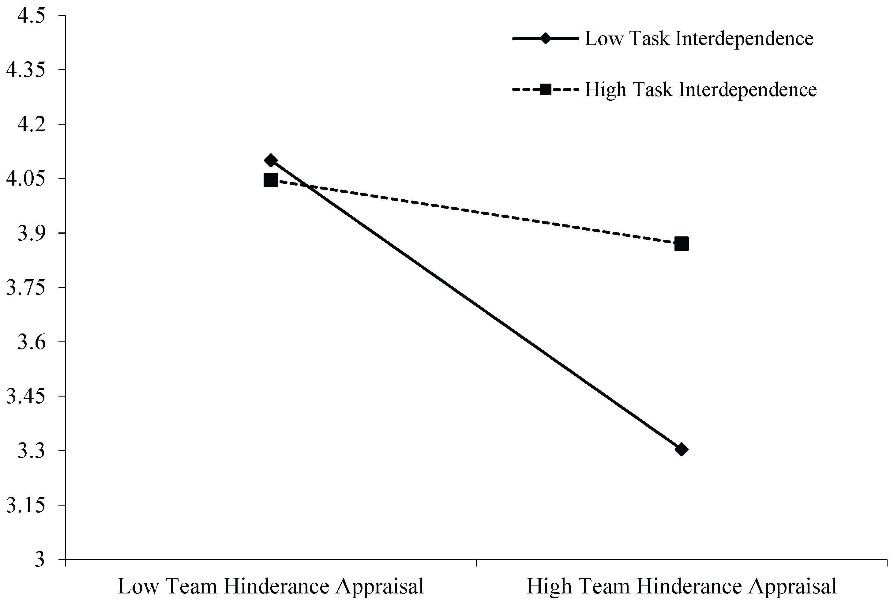 Preprints 167606 g003