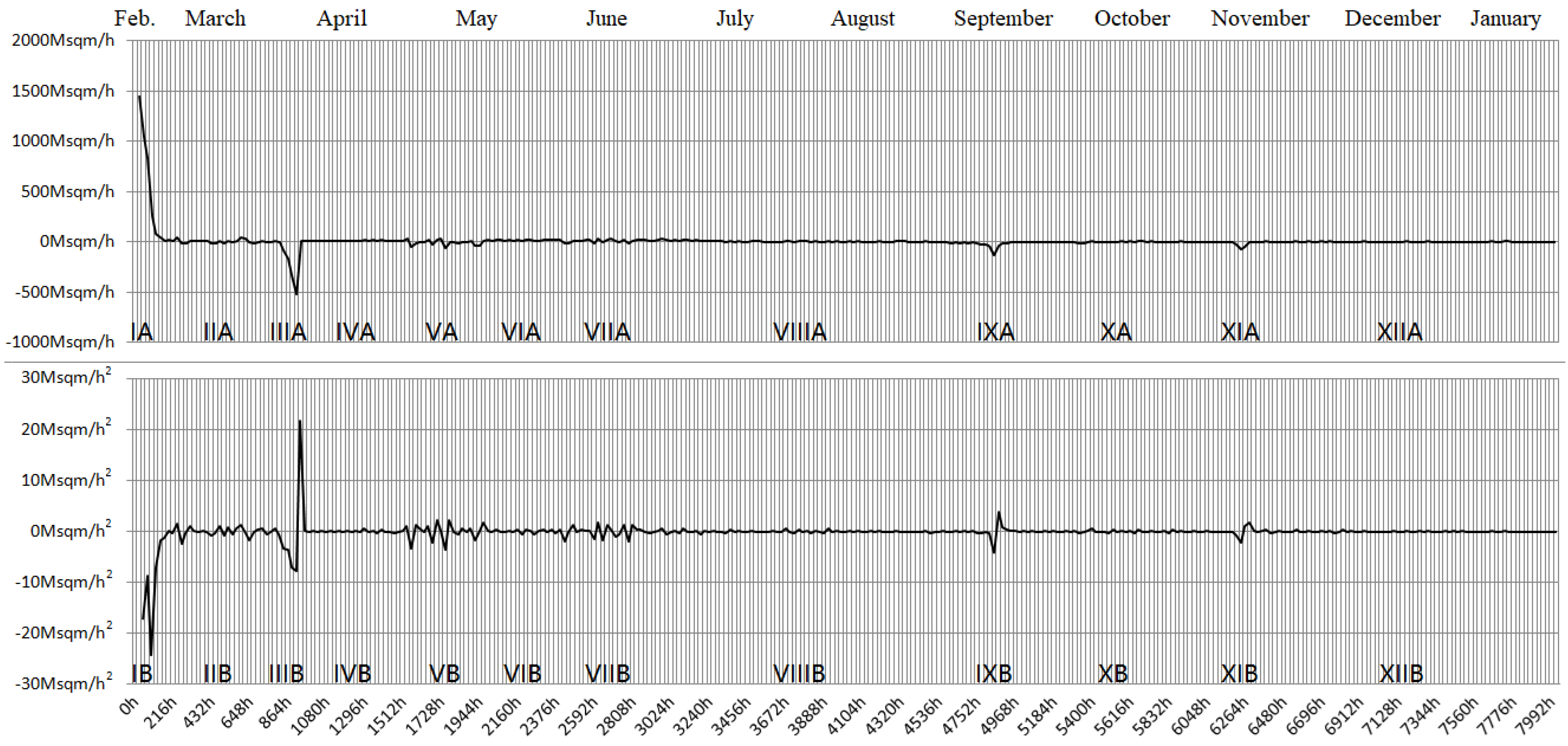 Preprints 150755 g001