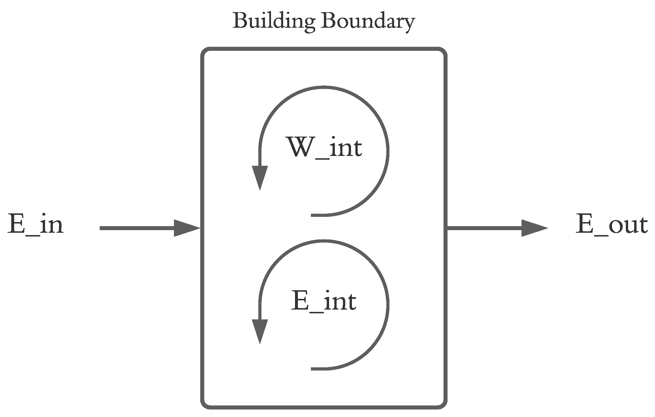 Preprints 151934 g001