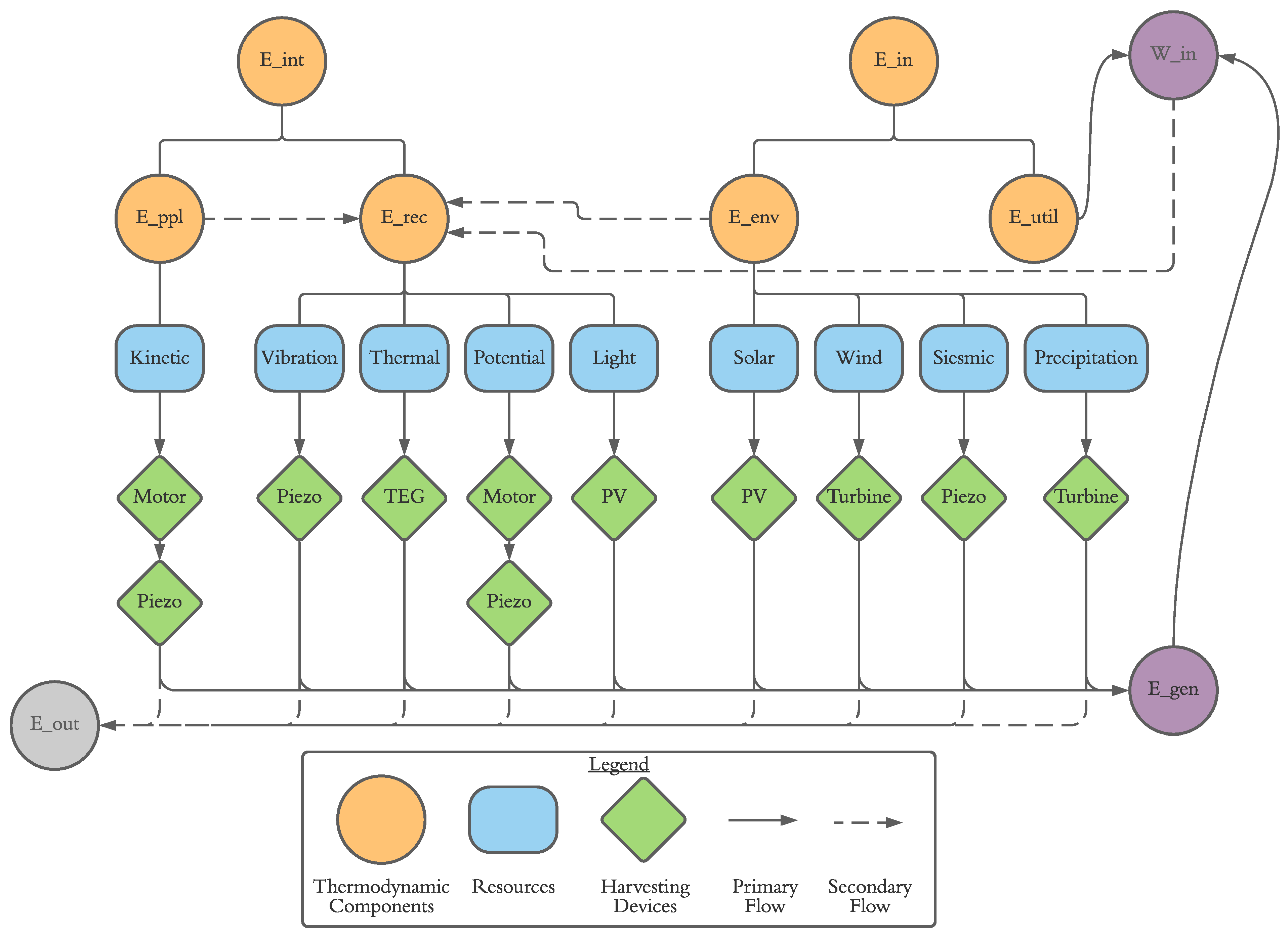 Preprints 151934 g002