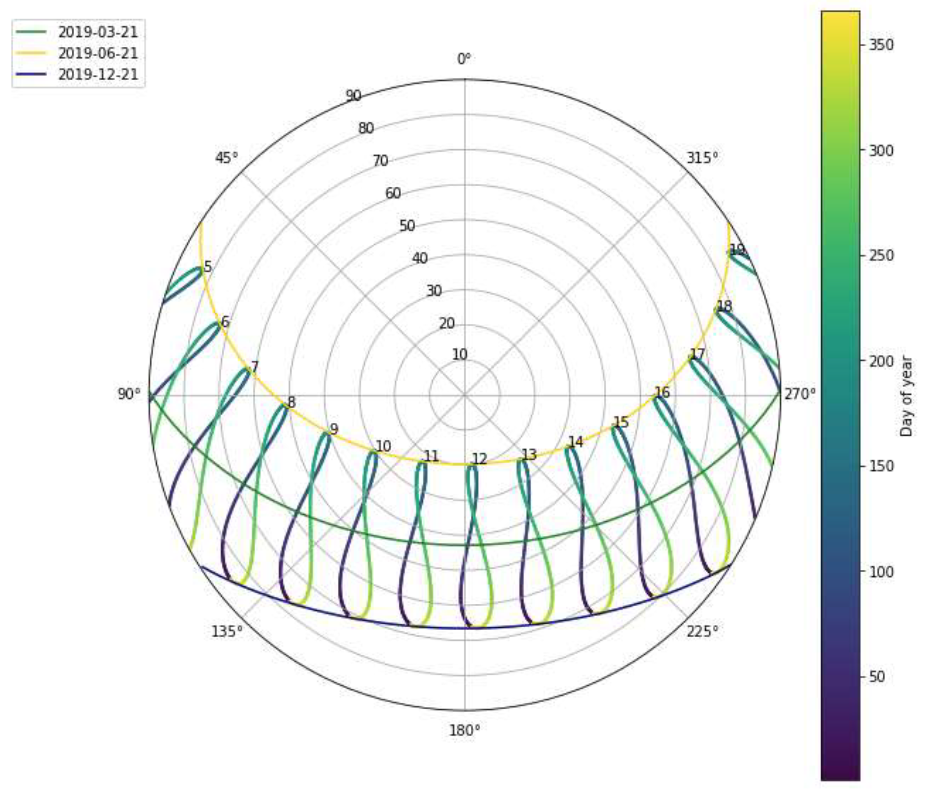 Preprints 151934 g003