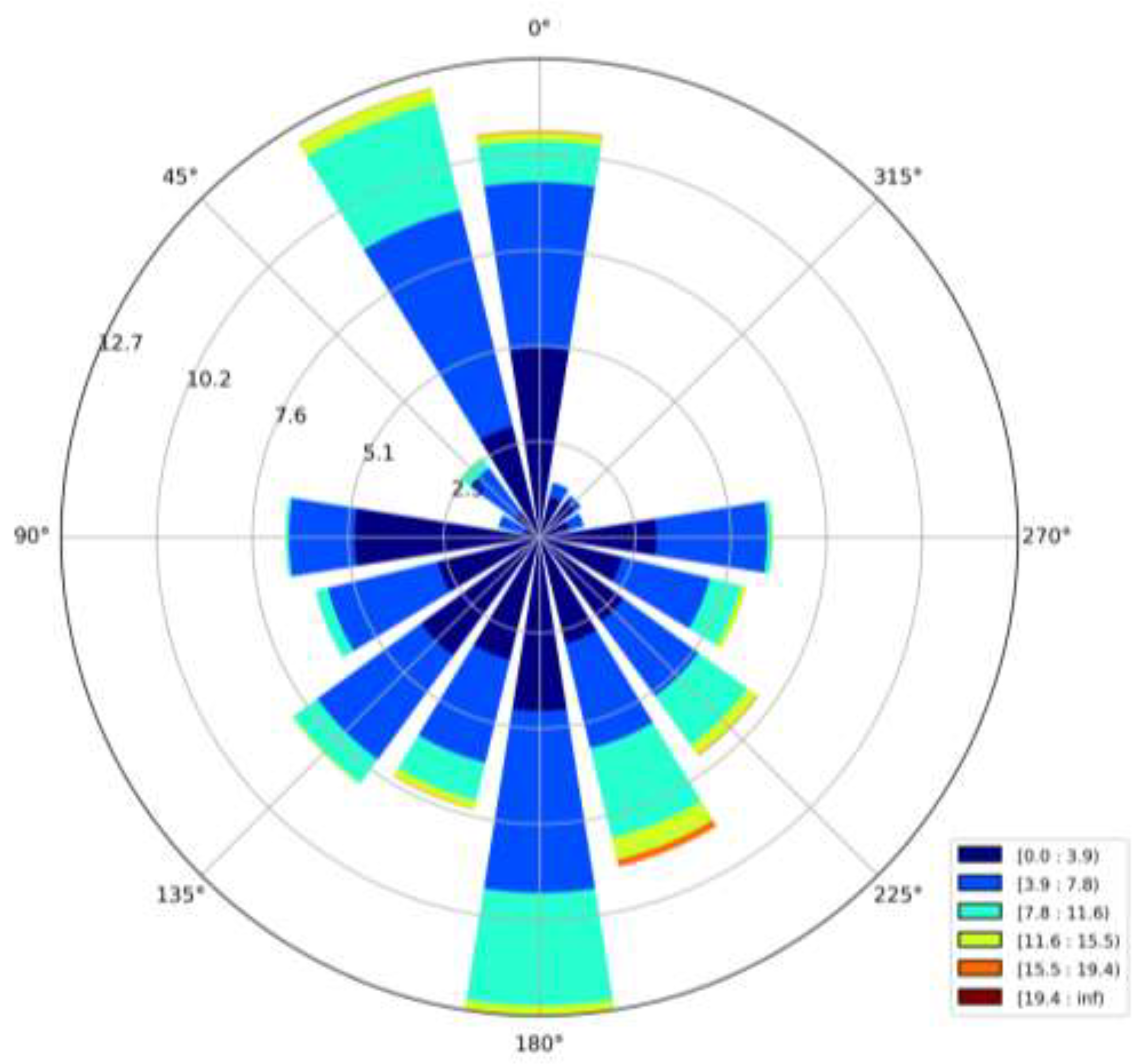 Preprints 151934 g004