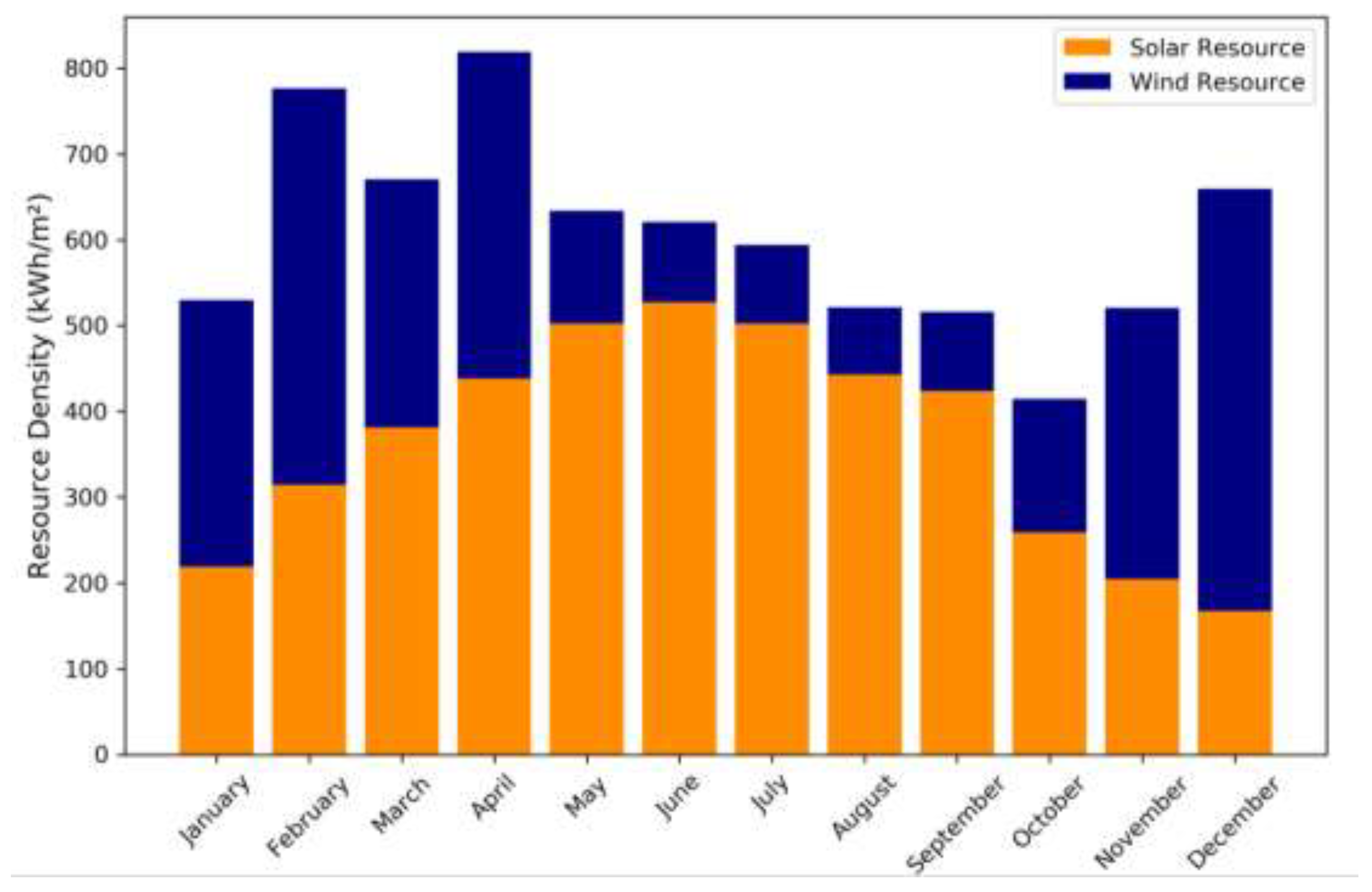 Preprints 151934 g006