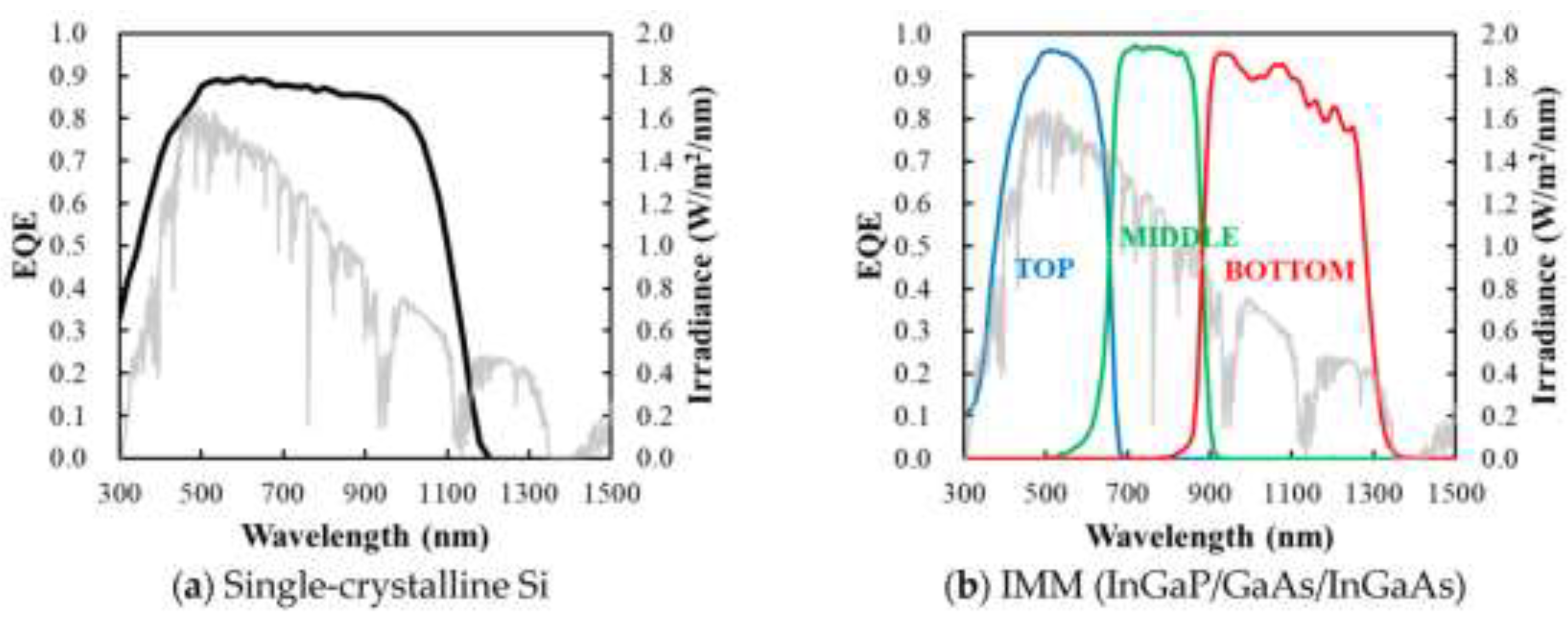 Preprints 151934 g007