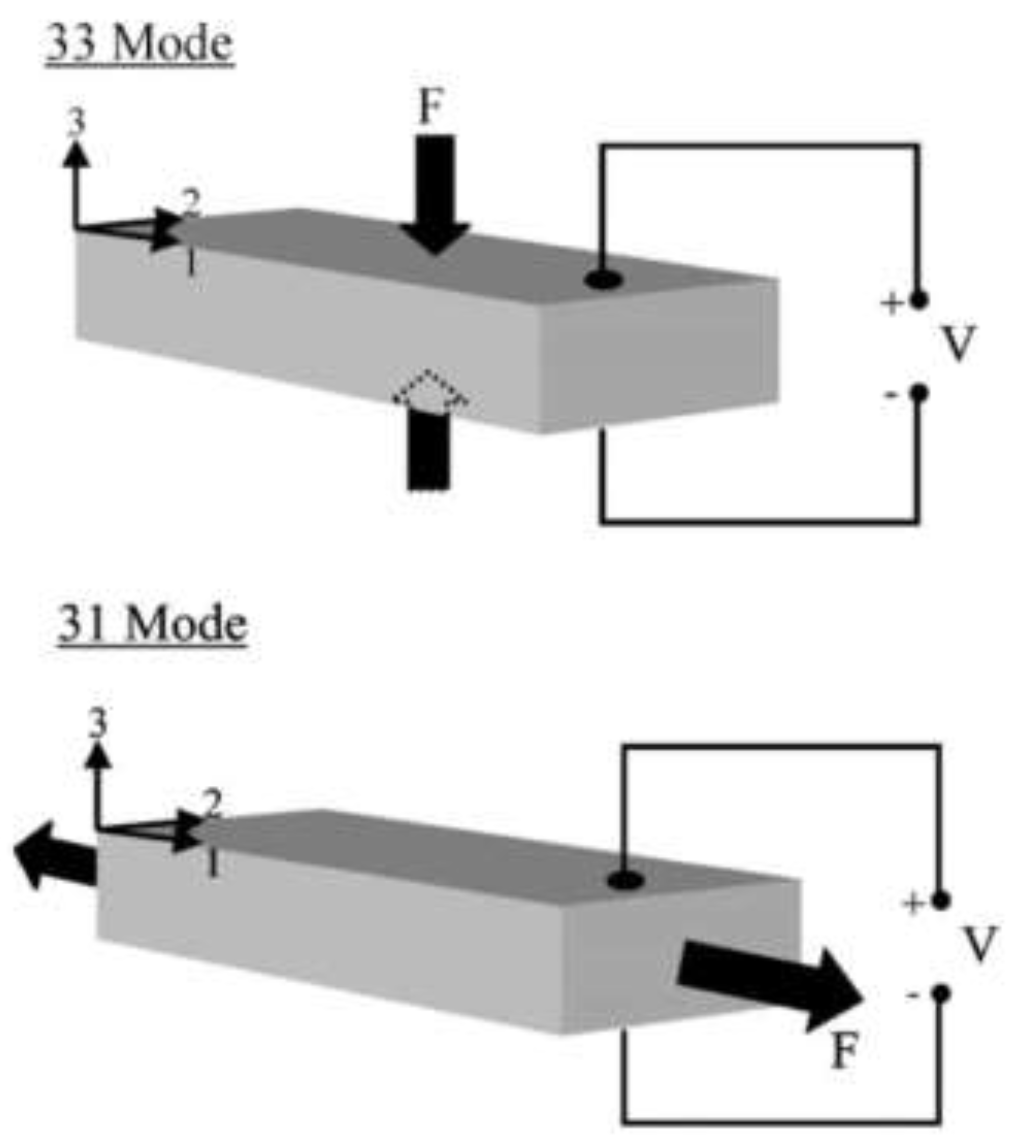 Preprints 151934 g009
