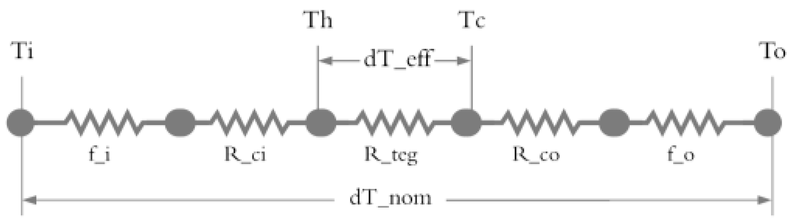 Preprints 151934 g010