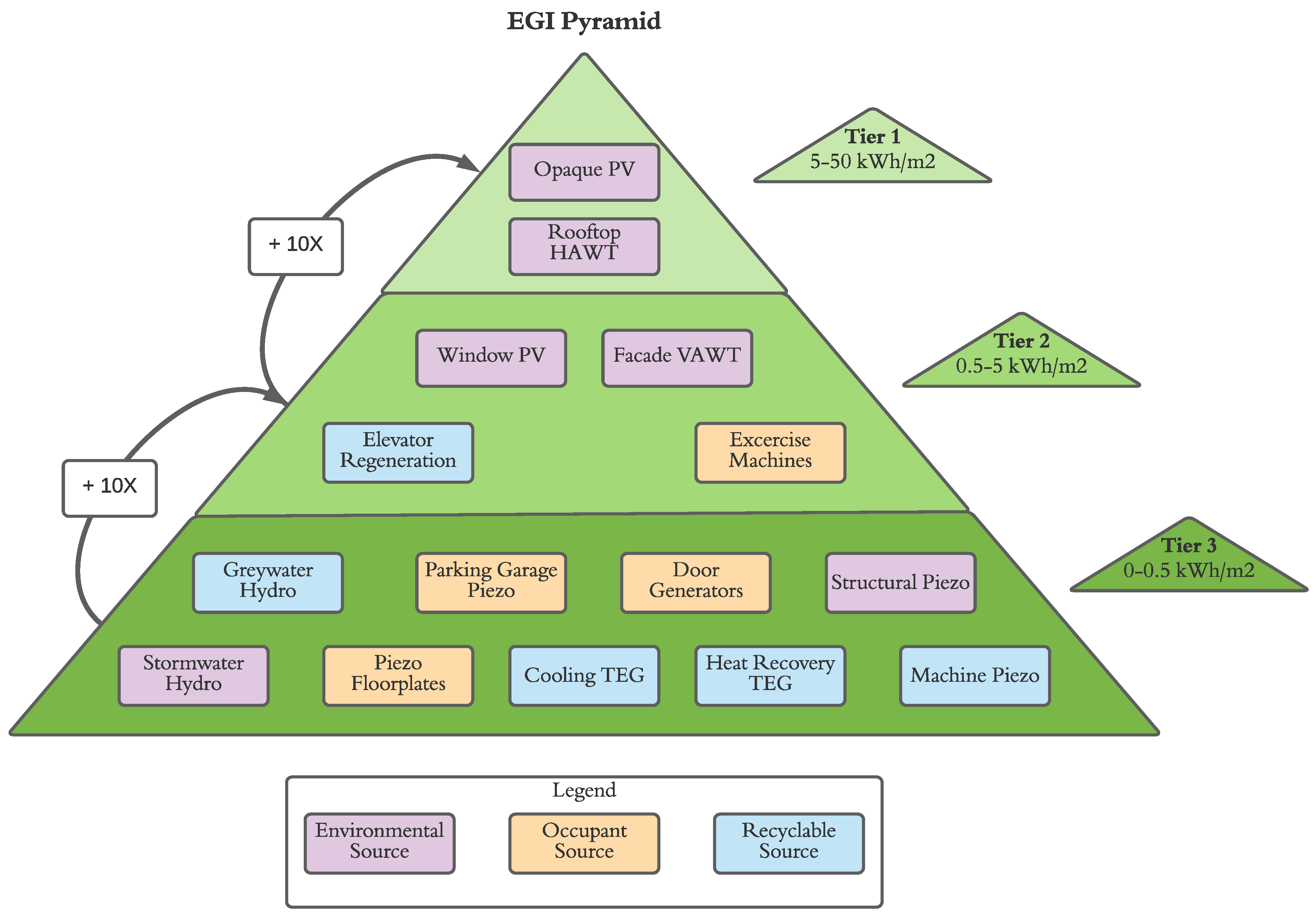 Preprints 151934 g012