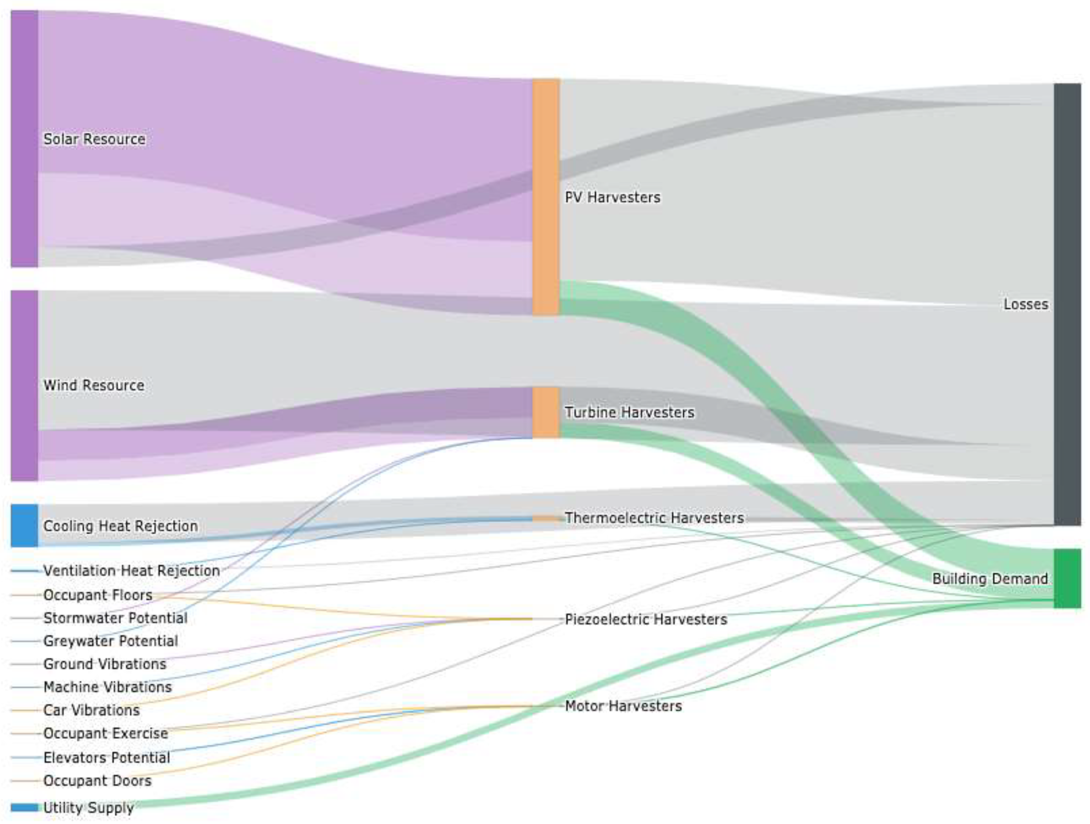Preprints 151934 g013