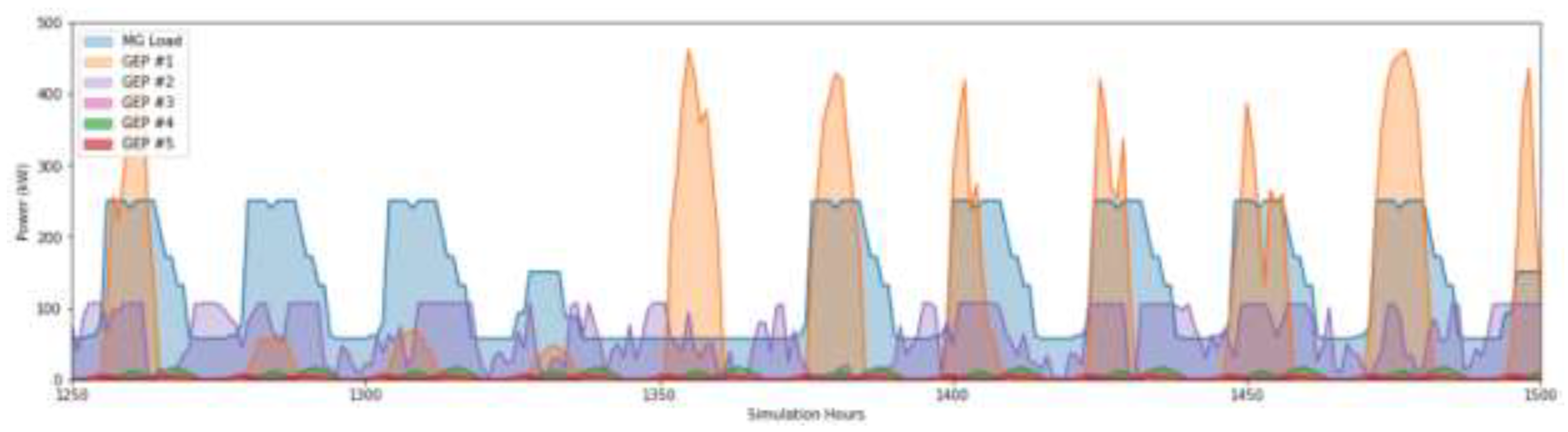 Preprints 151934 g014