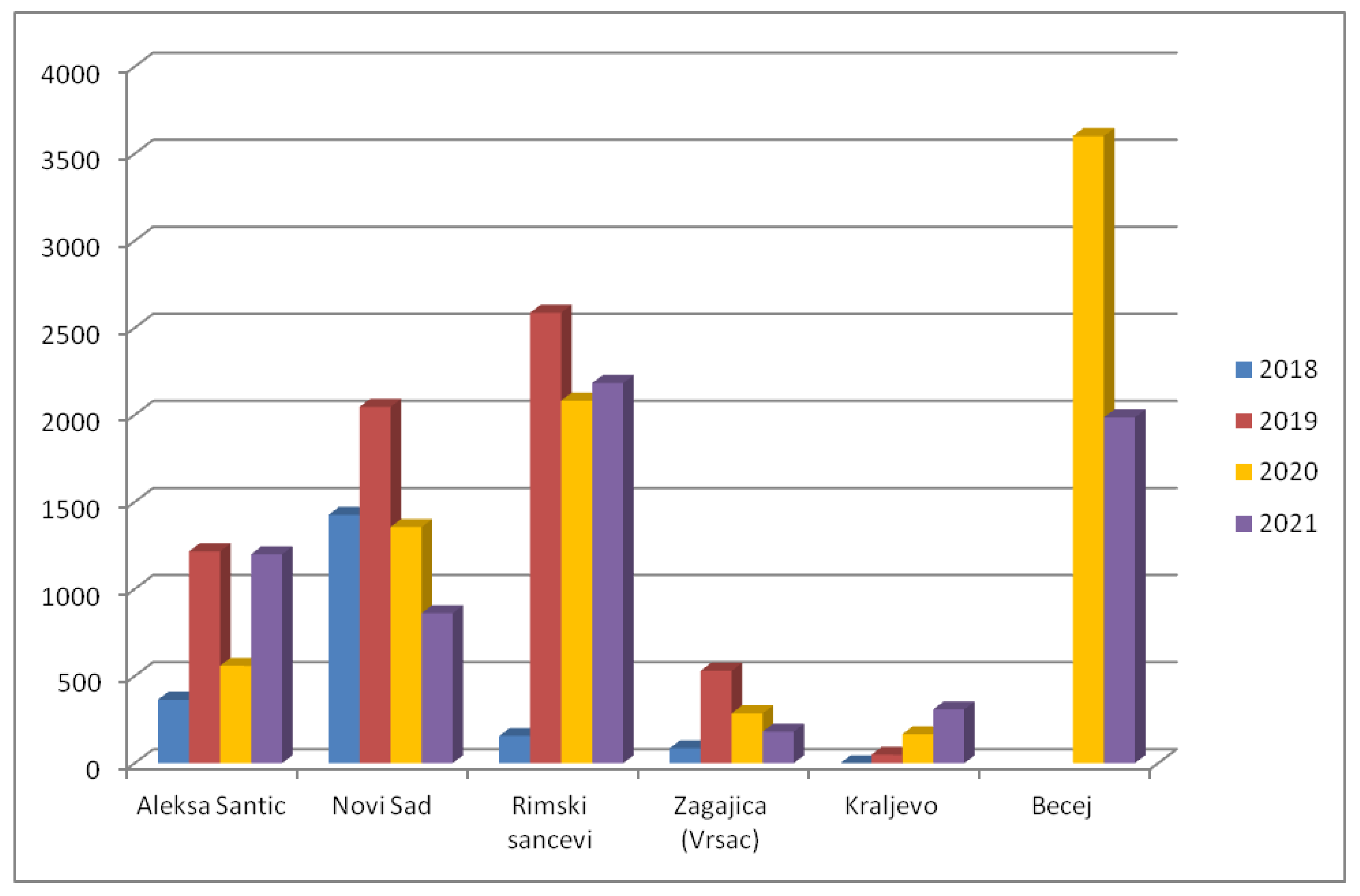 Preprints 75822 g006