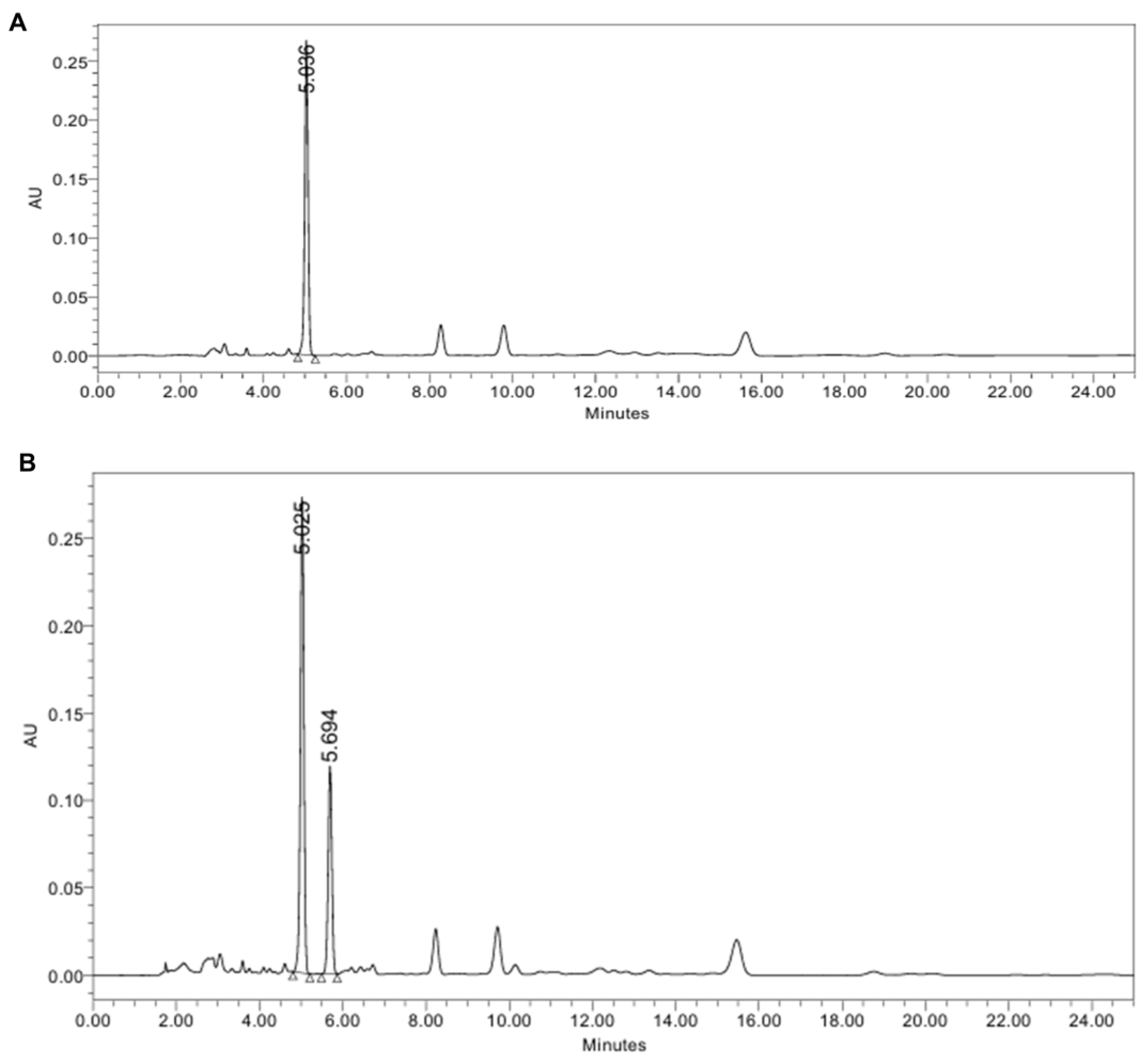 Preprints 165641 g001