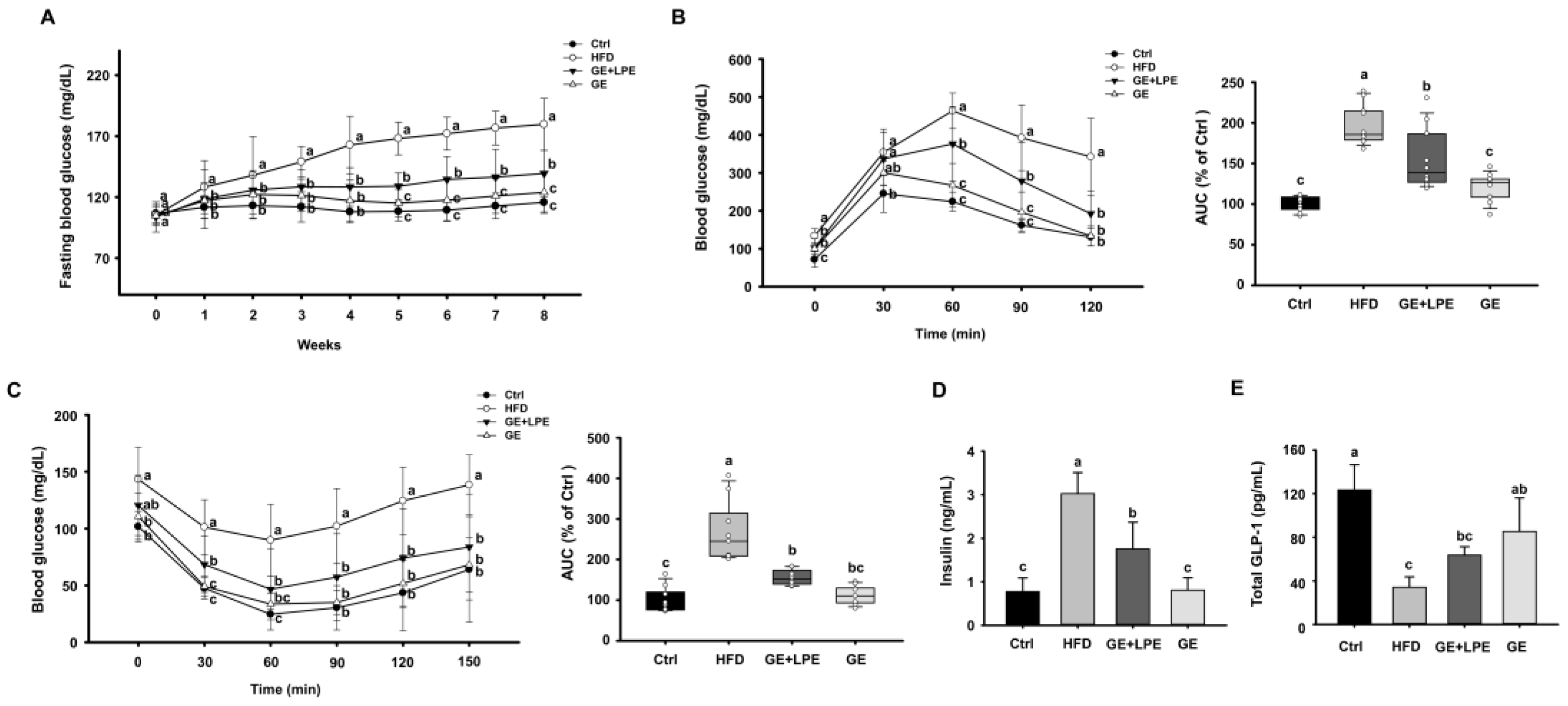 Preprints 165641 g003