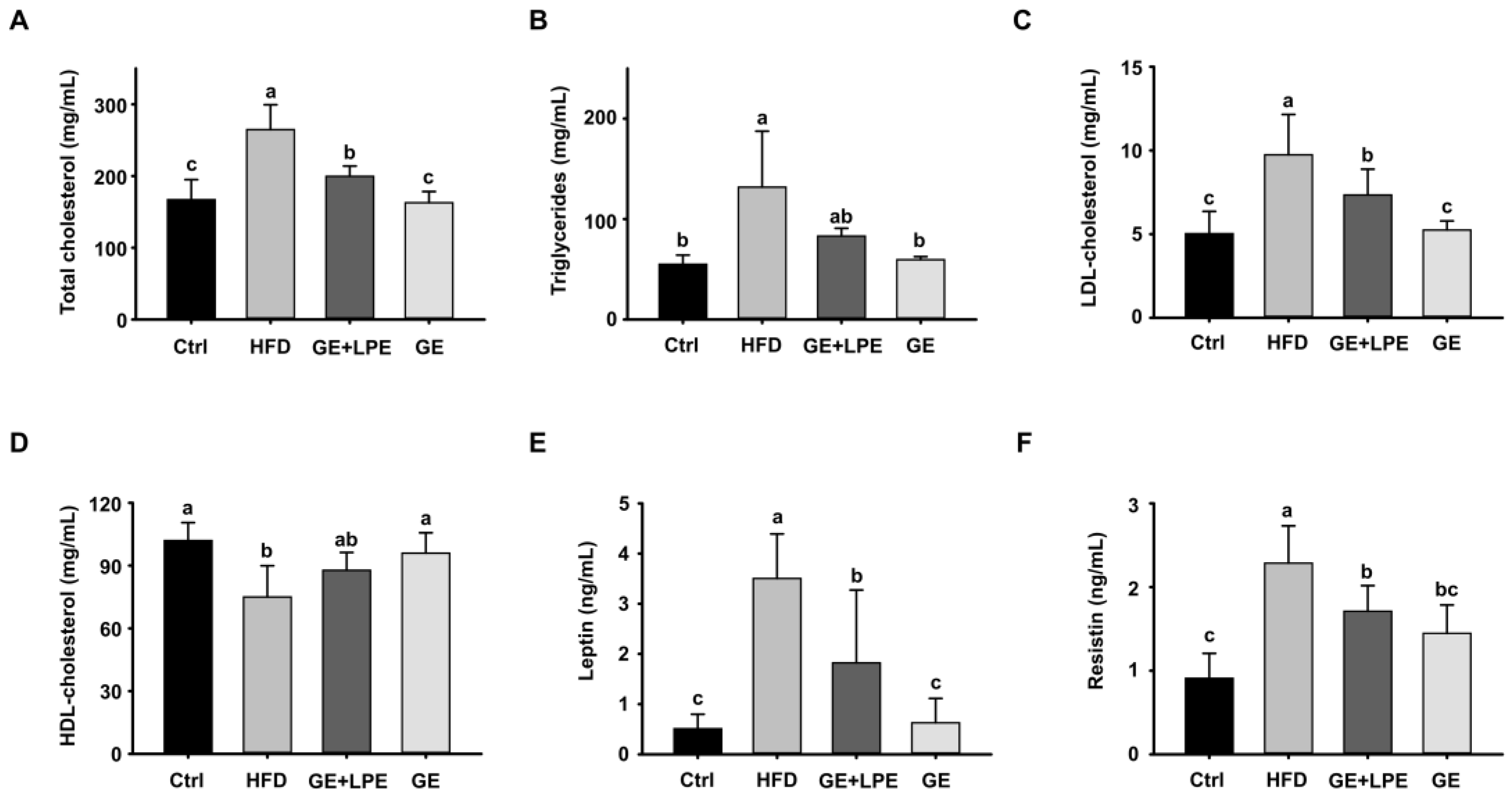 Preprints 165641 g004