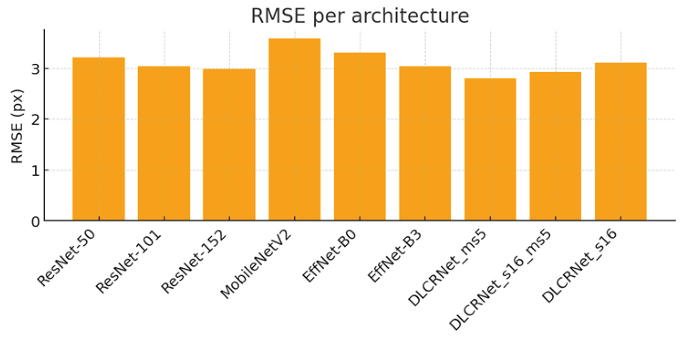 Preprints 193042 g002