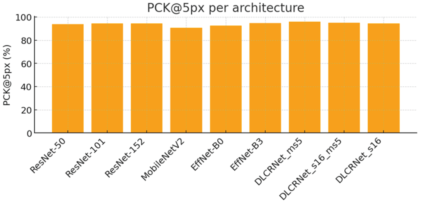 Preprints 193042 g003