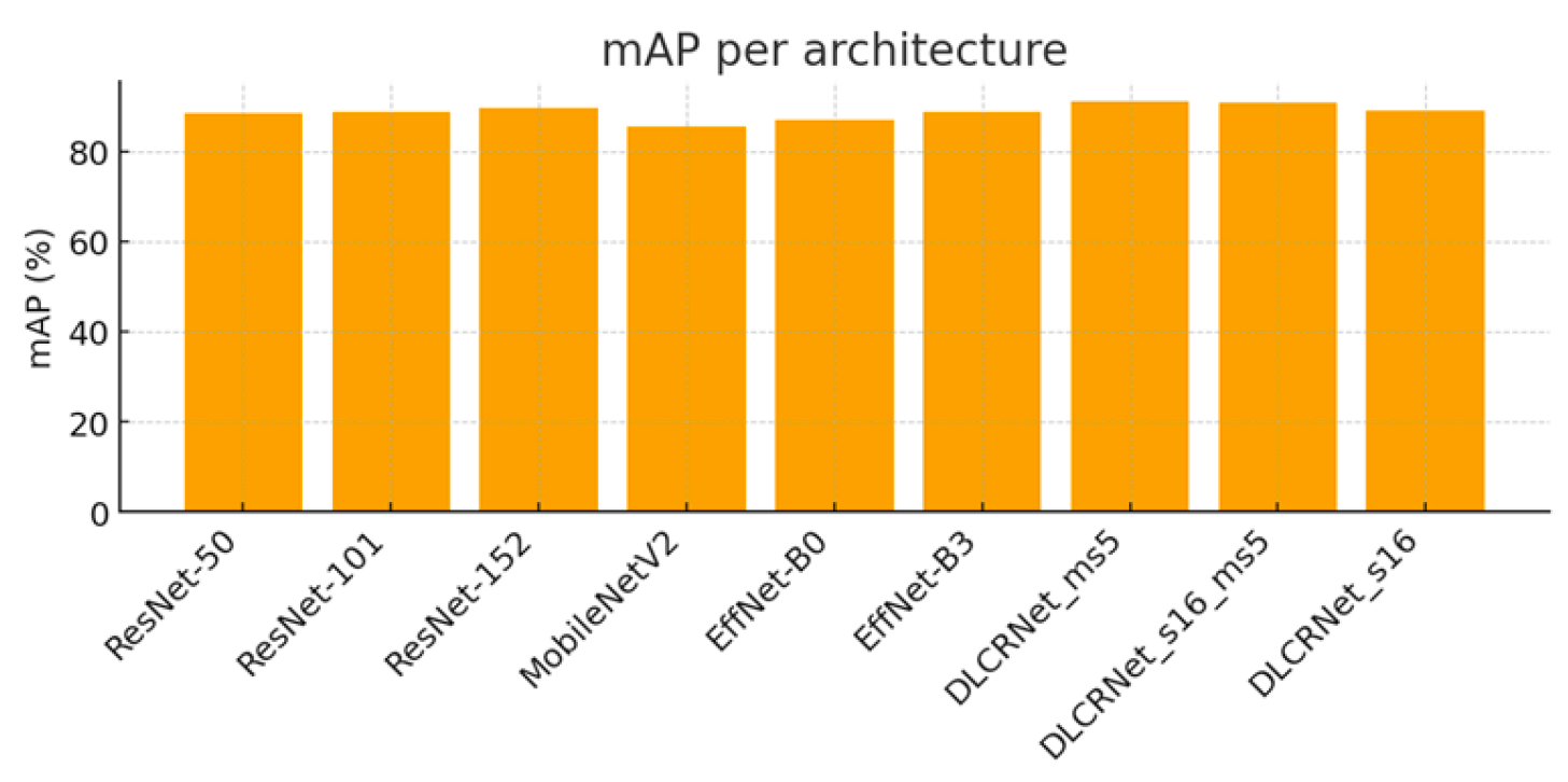 Preprints 193042 g004
