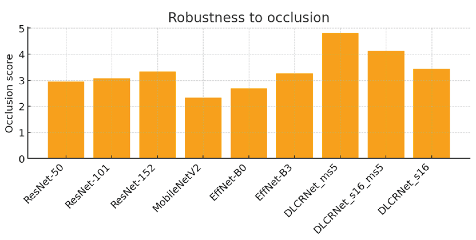 Preprints 193042 g005