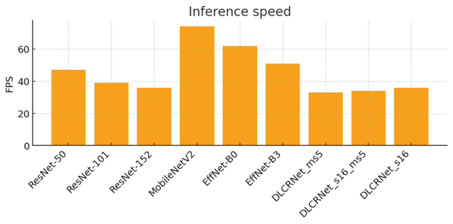 Preprints 193042 g006