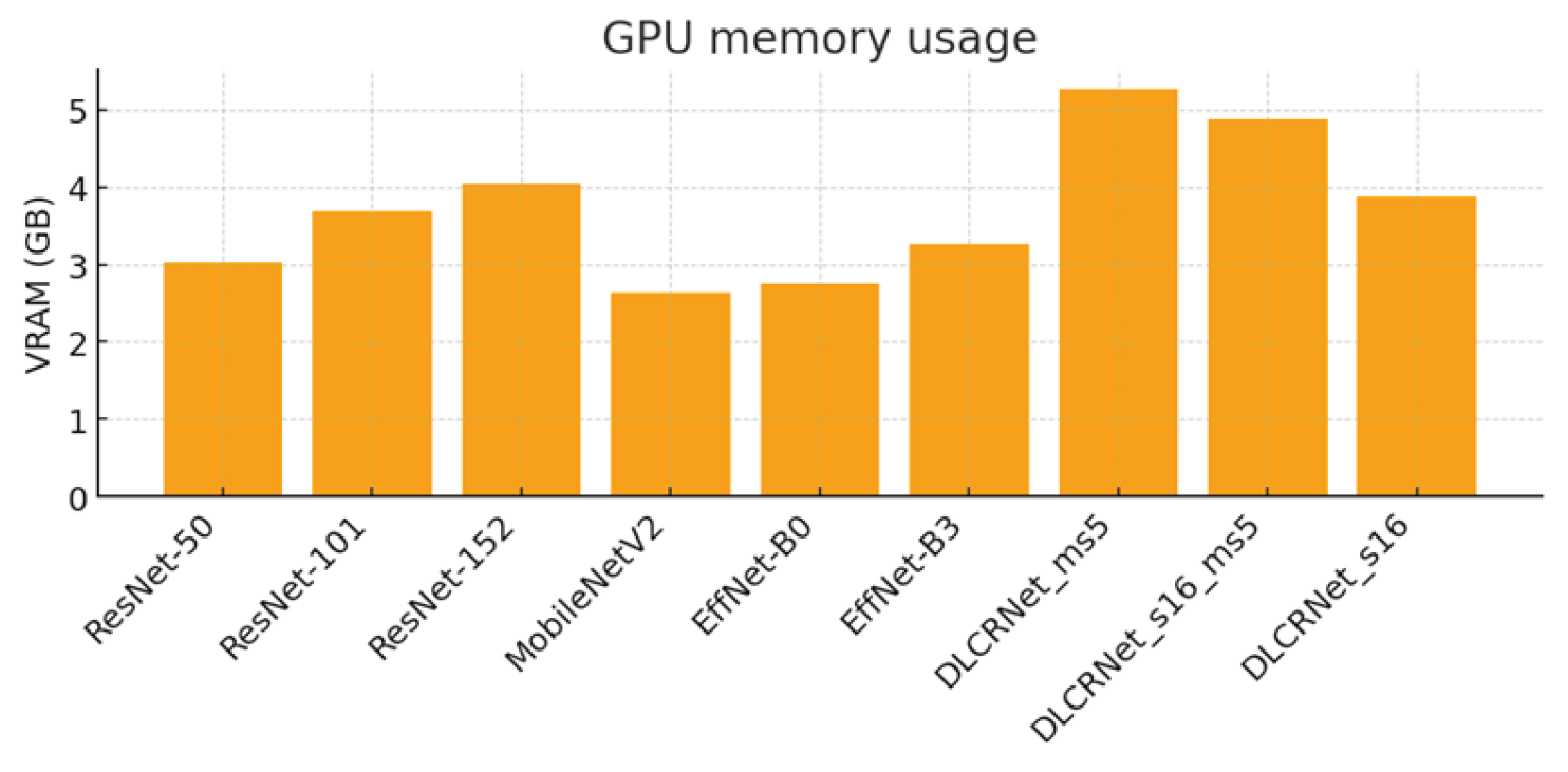 Preprints 193042 g007