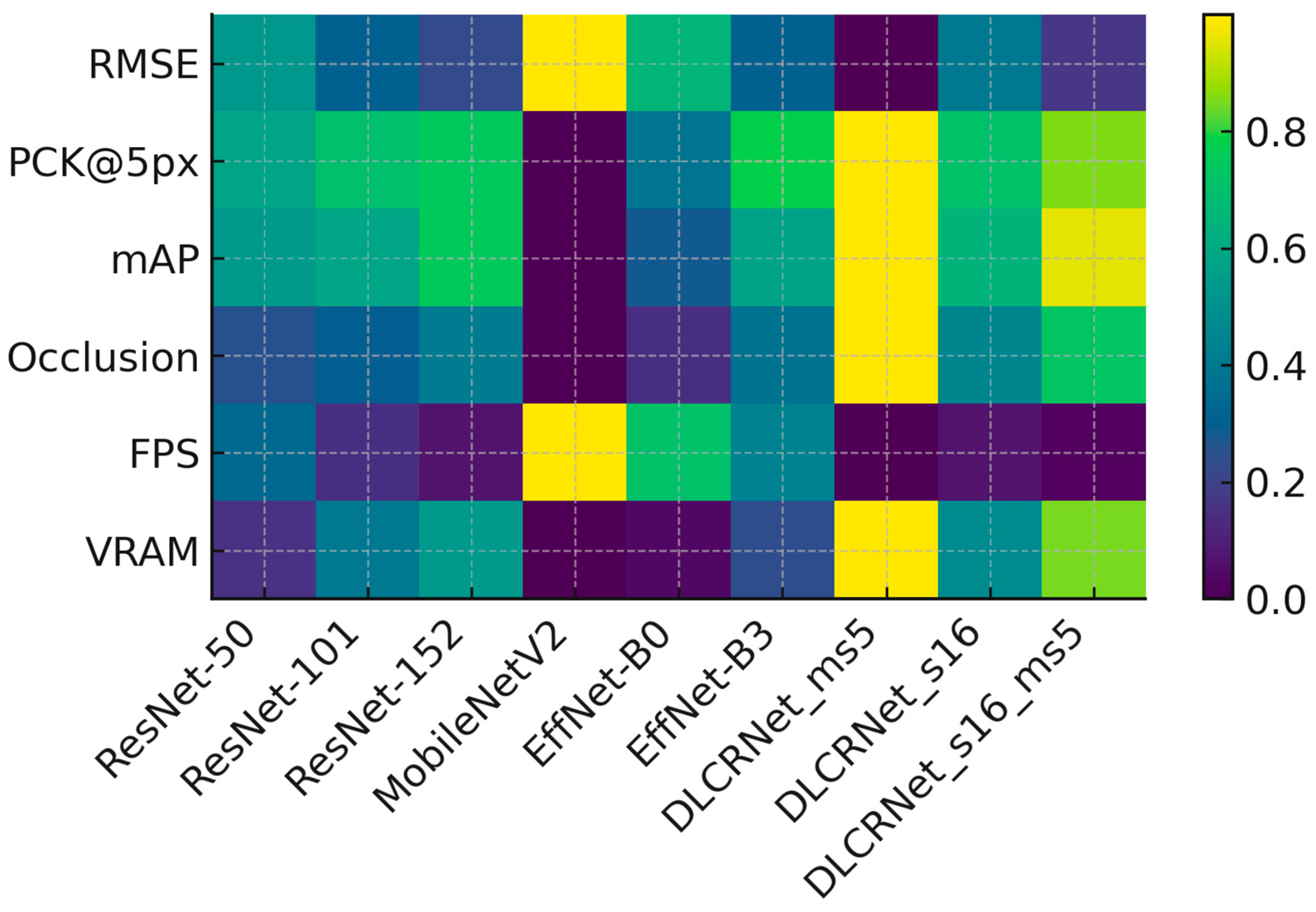 Preprints 193042 g008