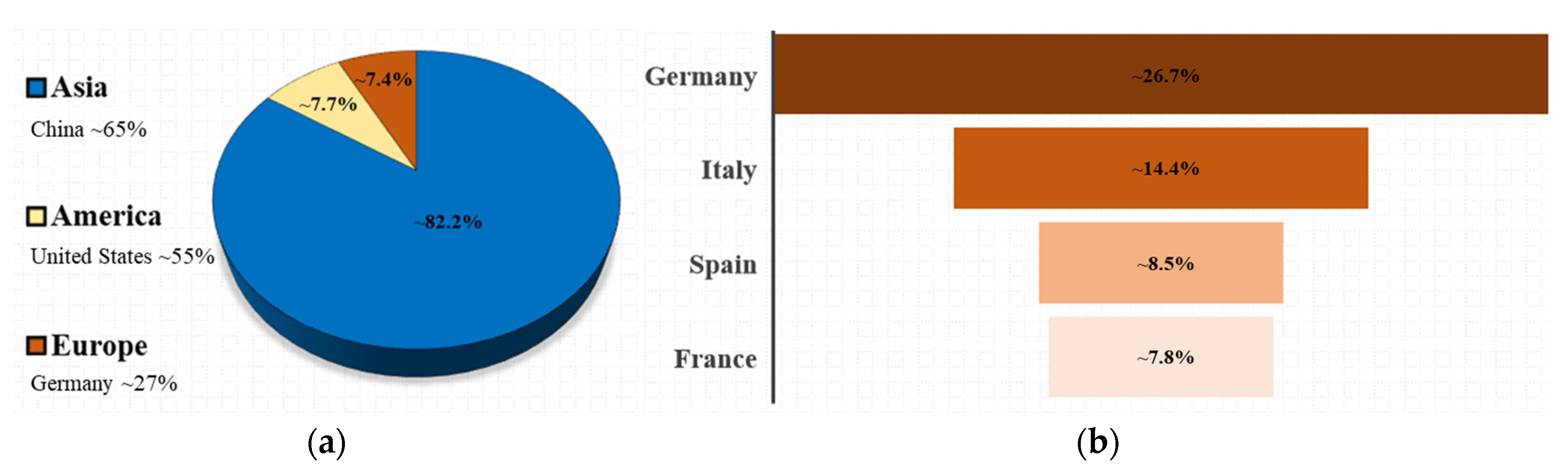 Preprints 199236 g001