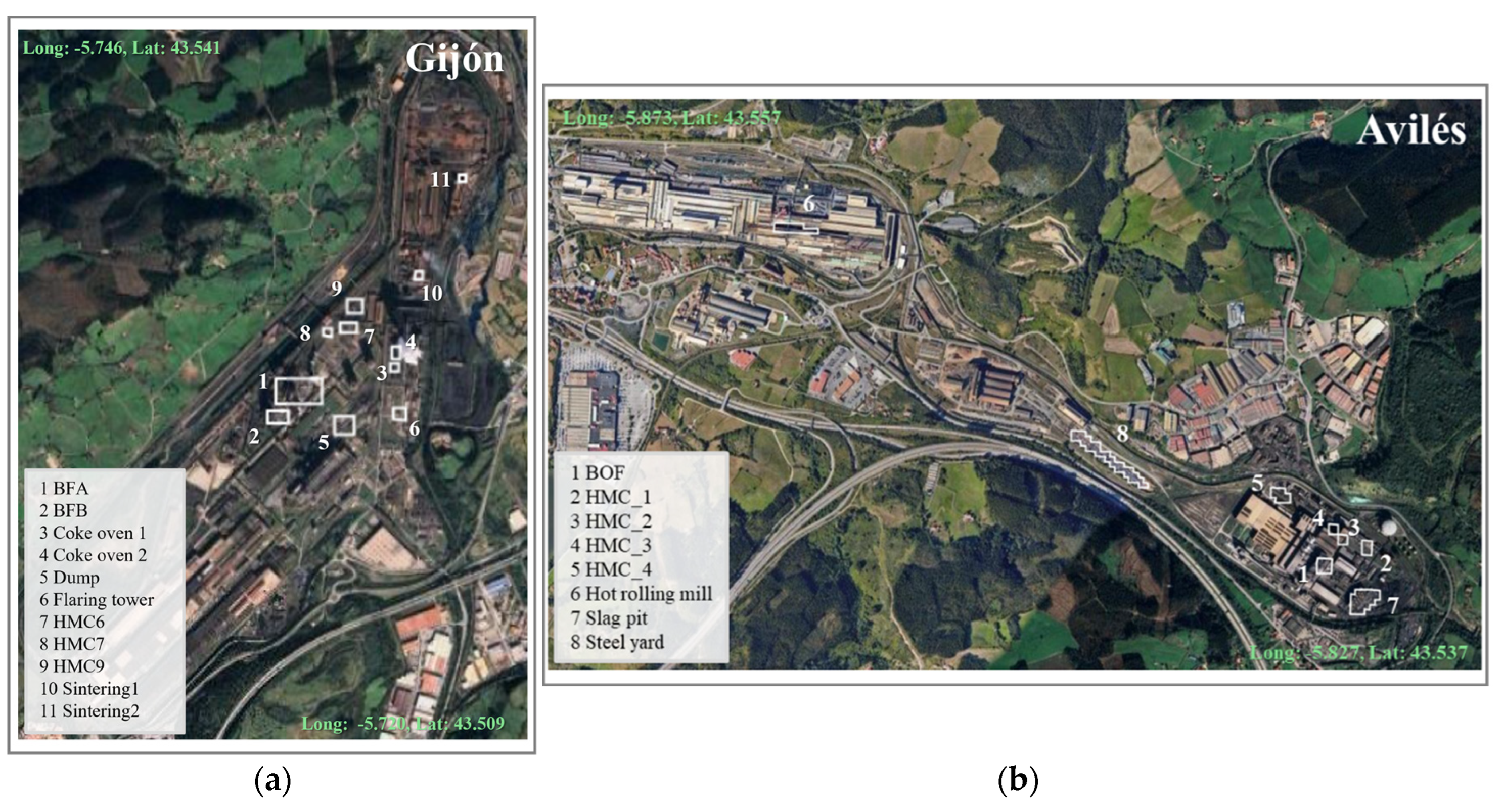 Preprints 199236 g002