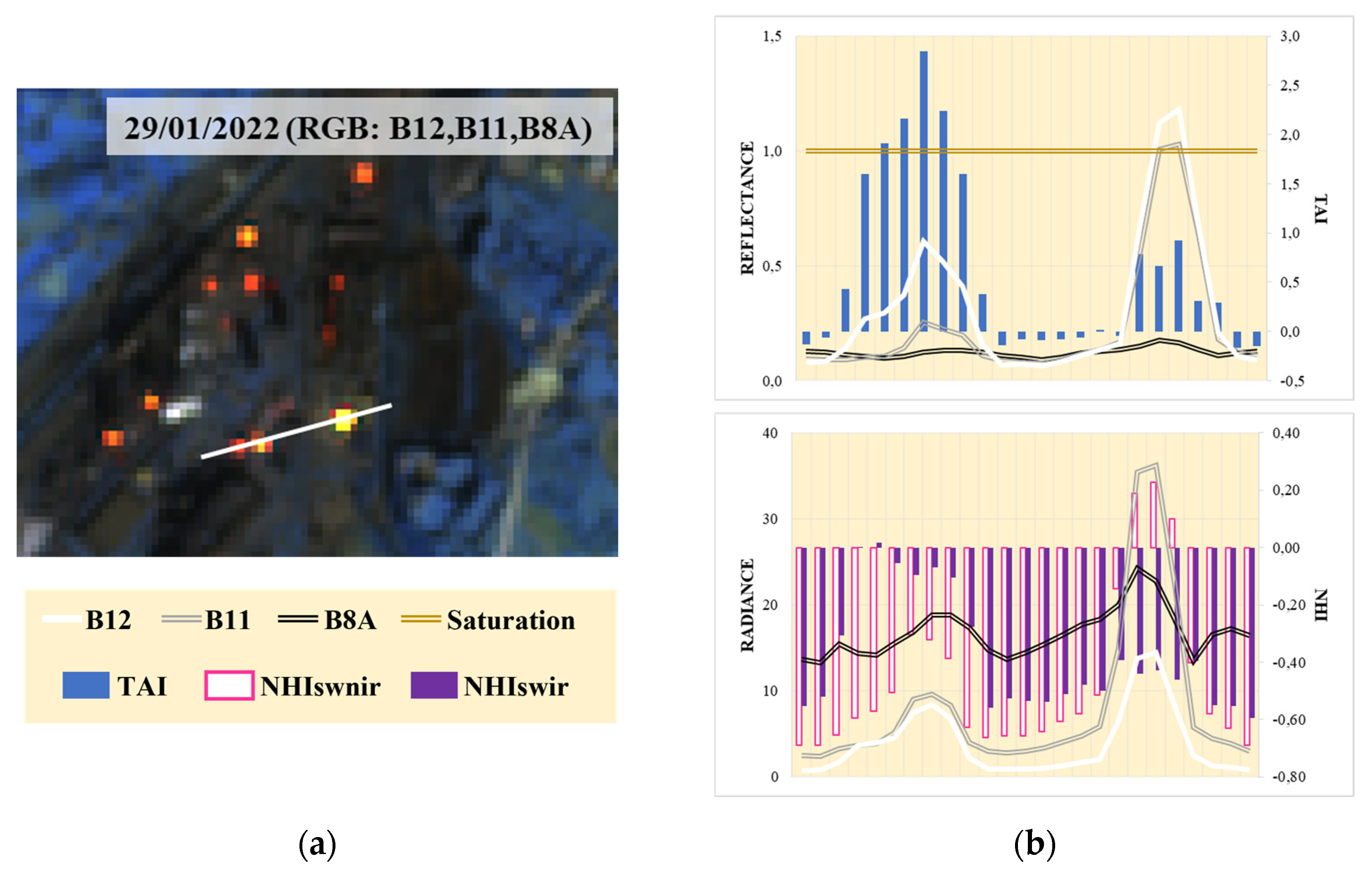 Preprints 199236 g003