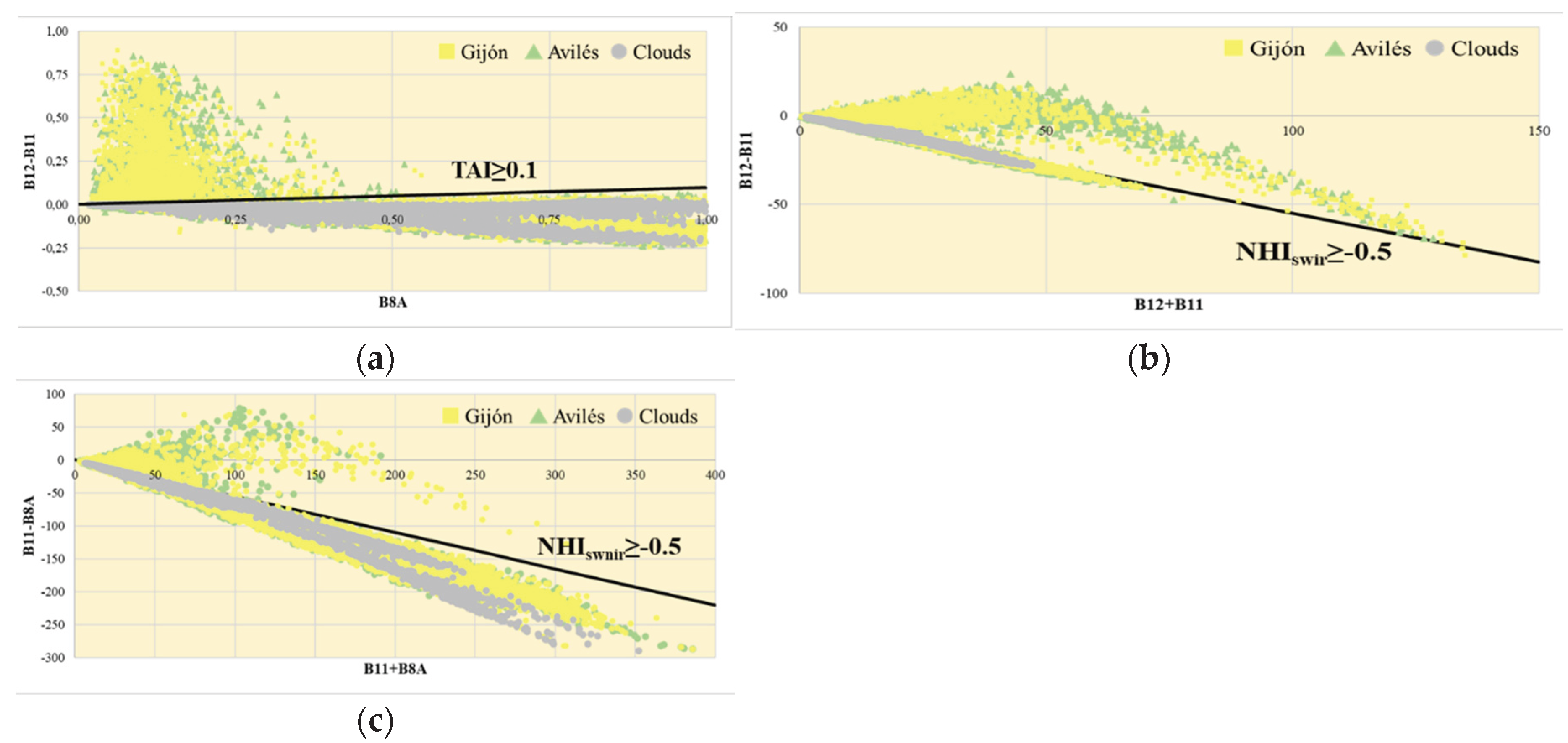 Preprints 199236 g005