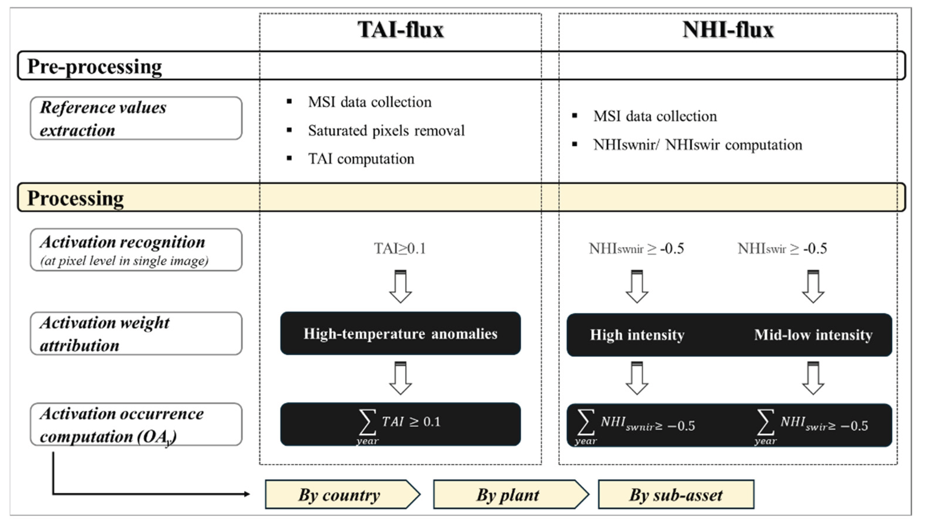Preprints 199236 g007