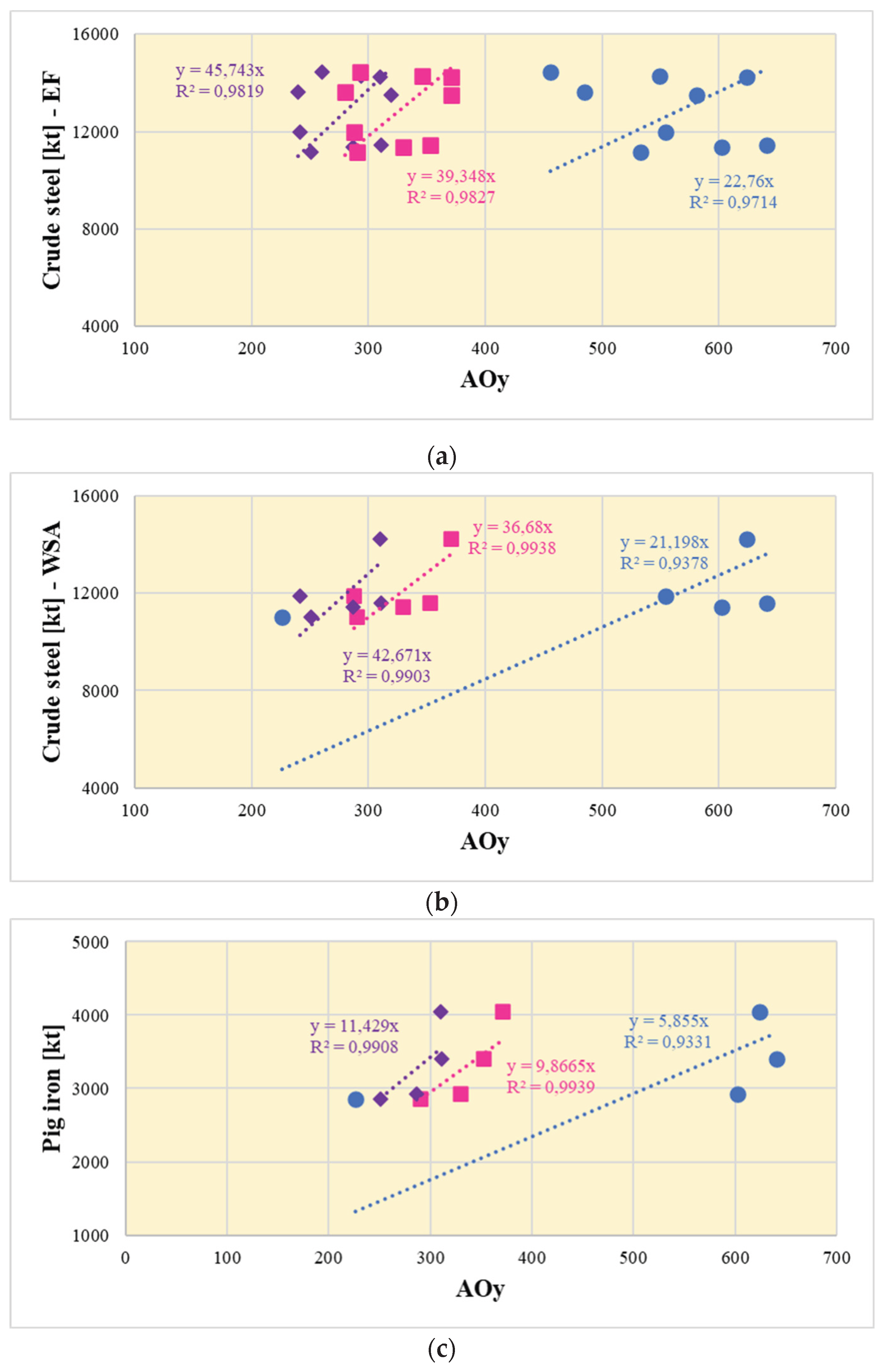 Preprints 199236 g008