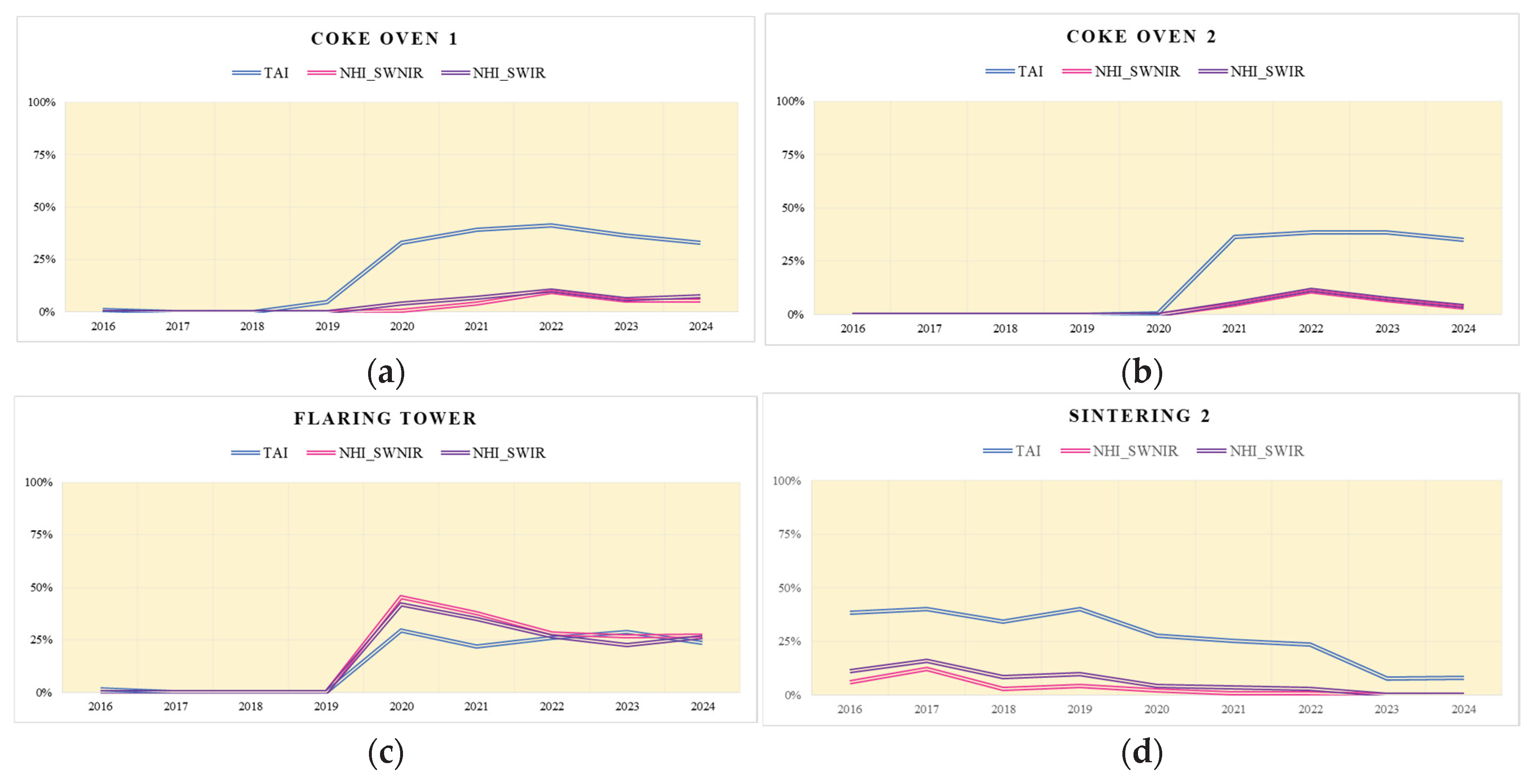 Preprints 199236 g010
