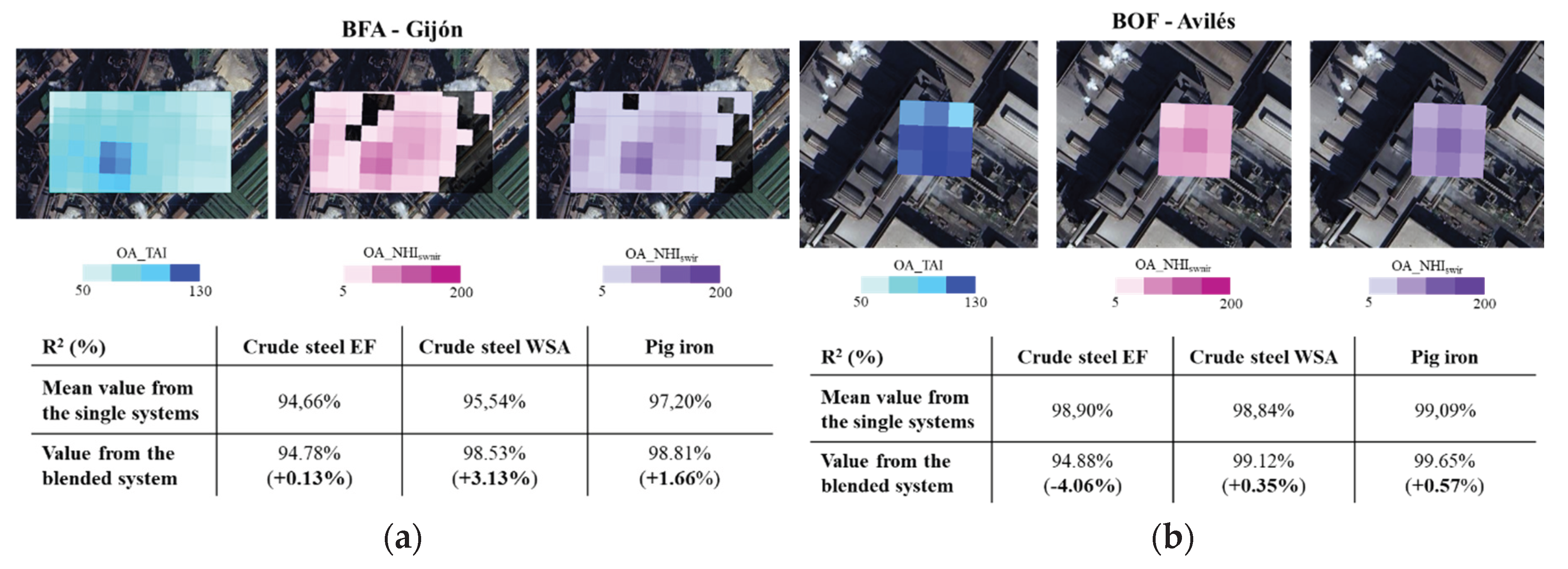 Preprints 199236 g011