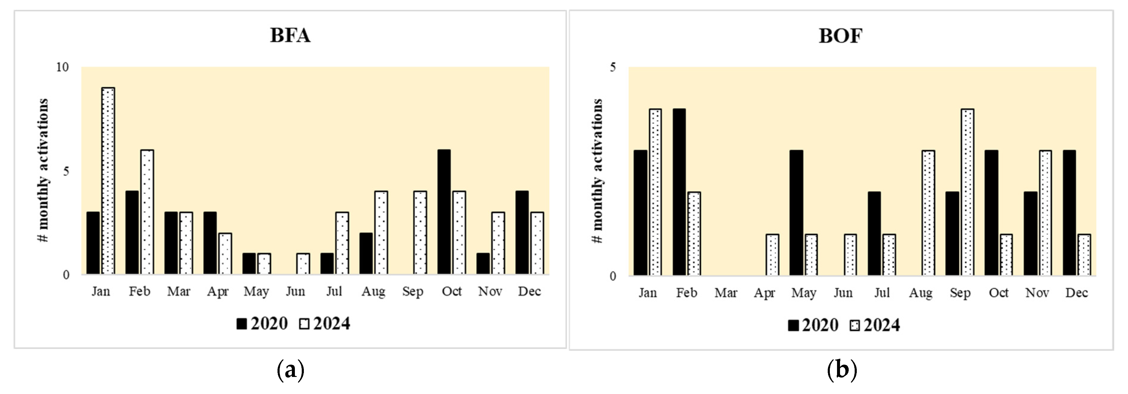 Preprints 199236 g013