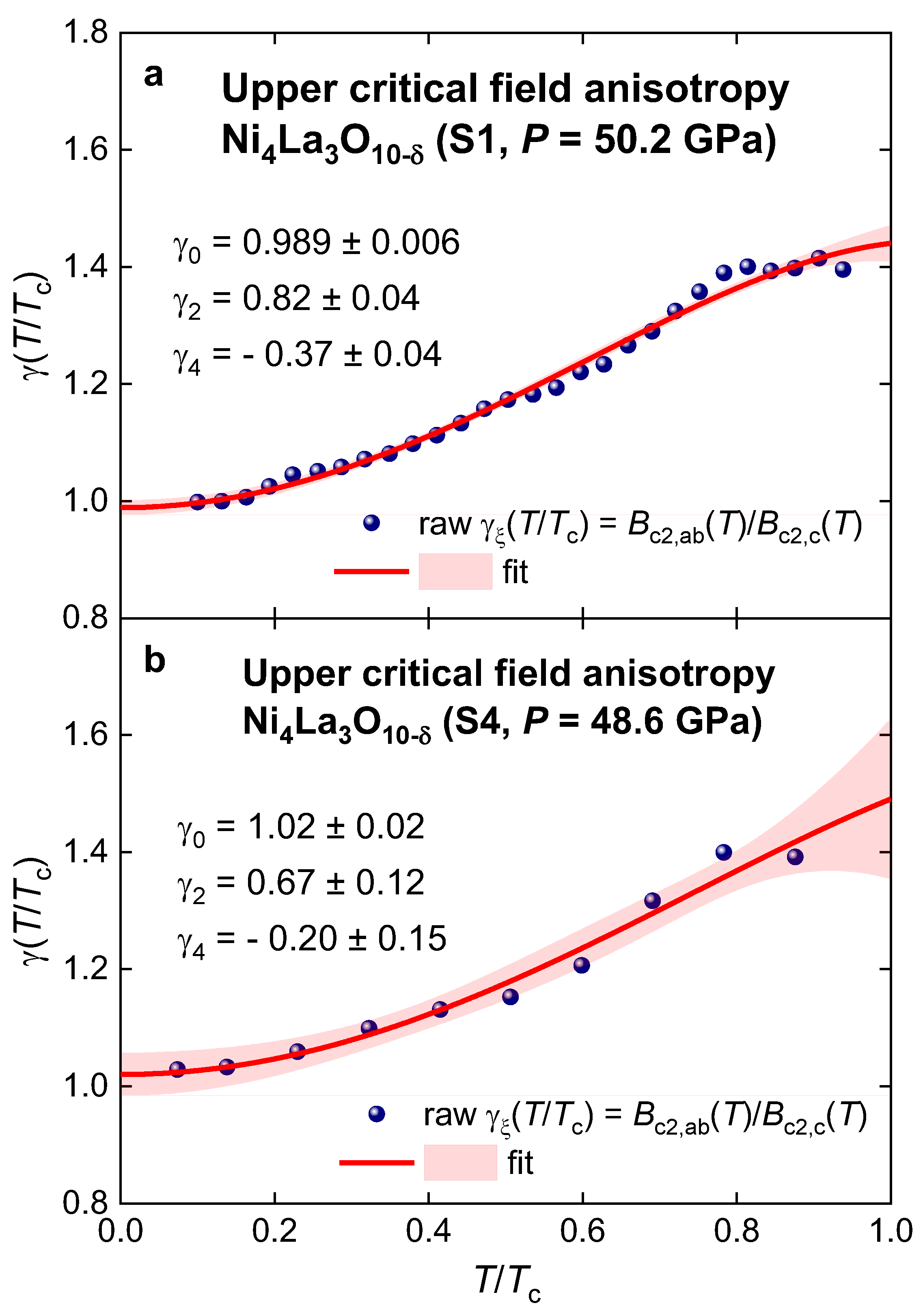 Preprints 151304 g001