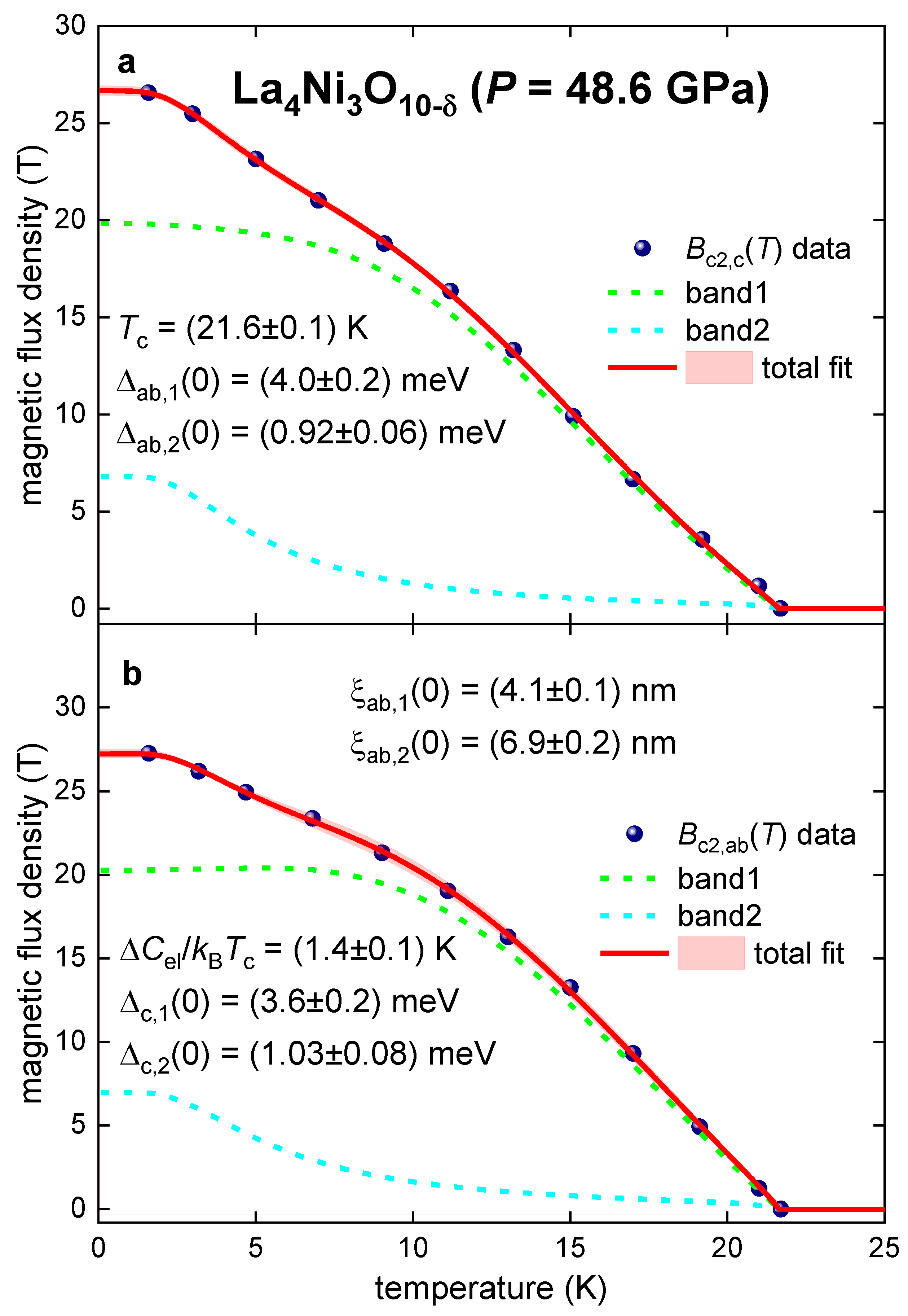 Preprints 151304 g003