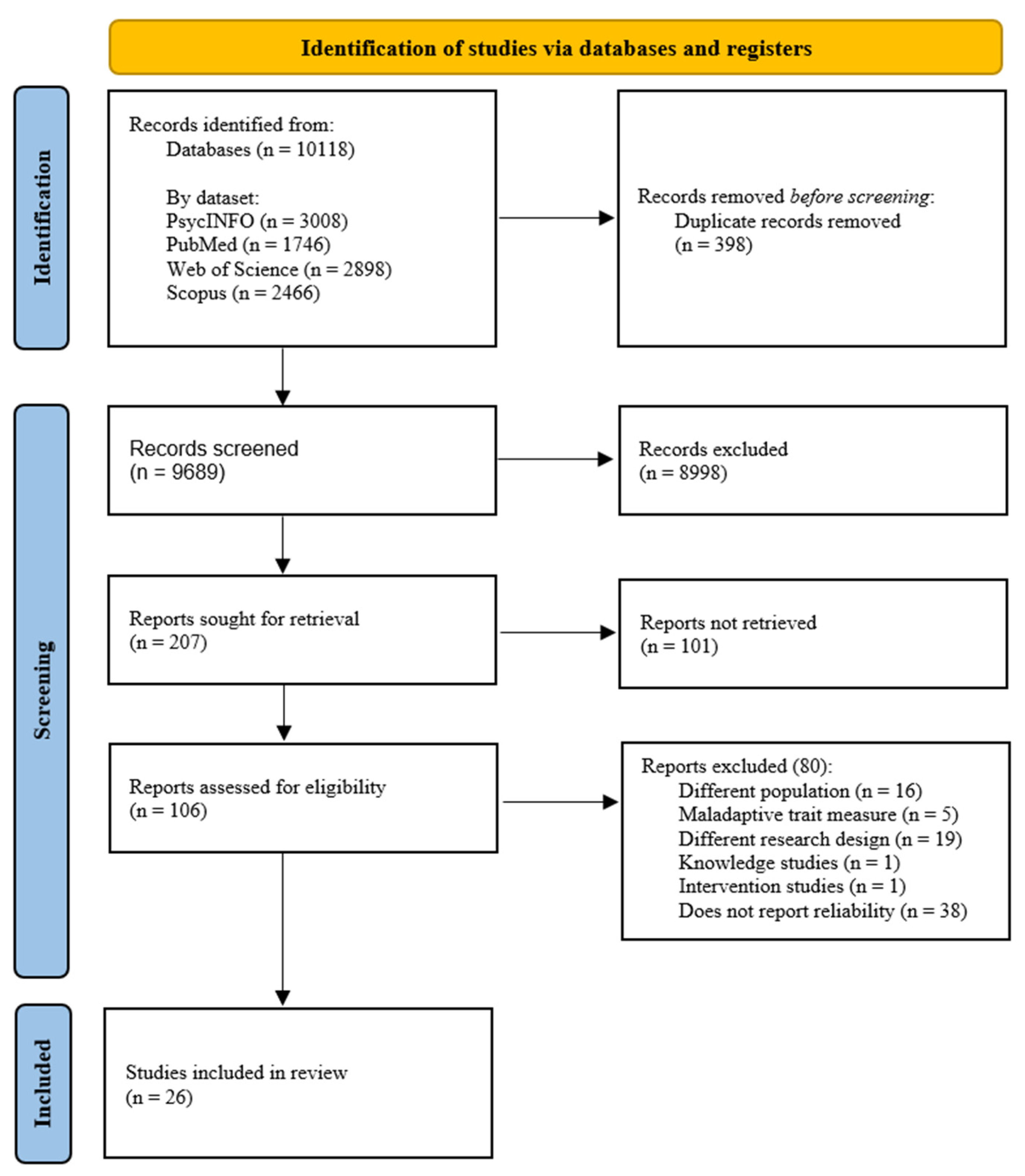 Preprints 149711 g001