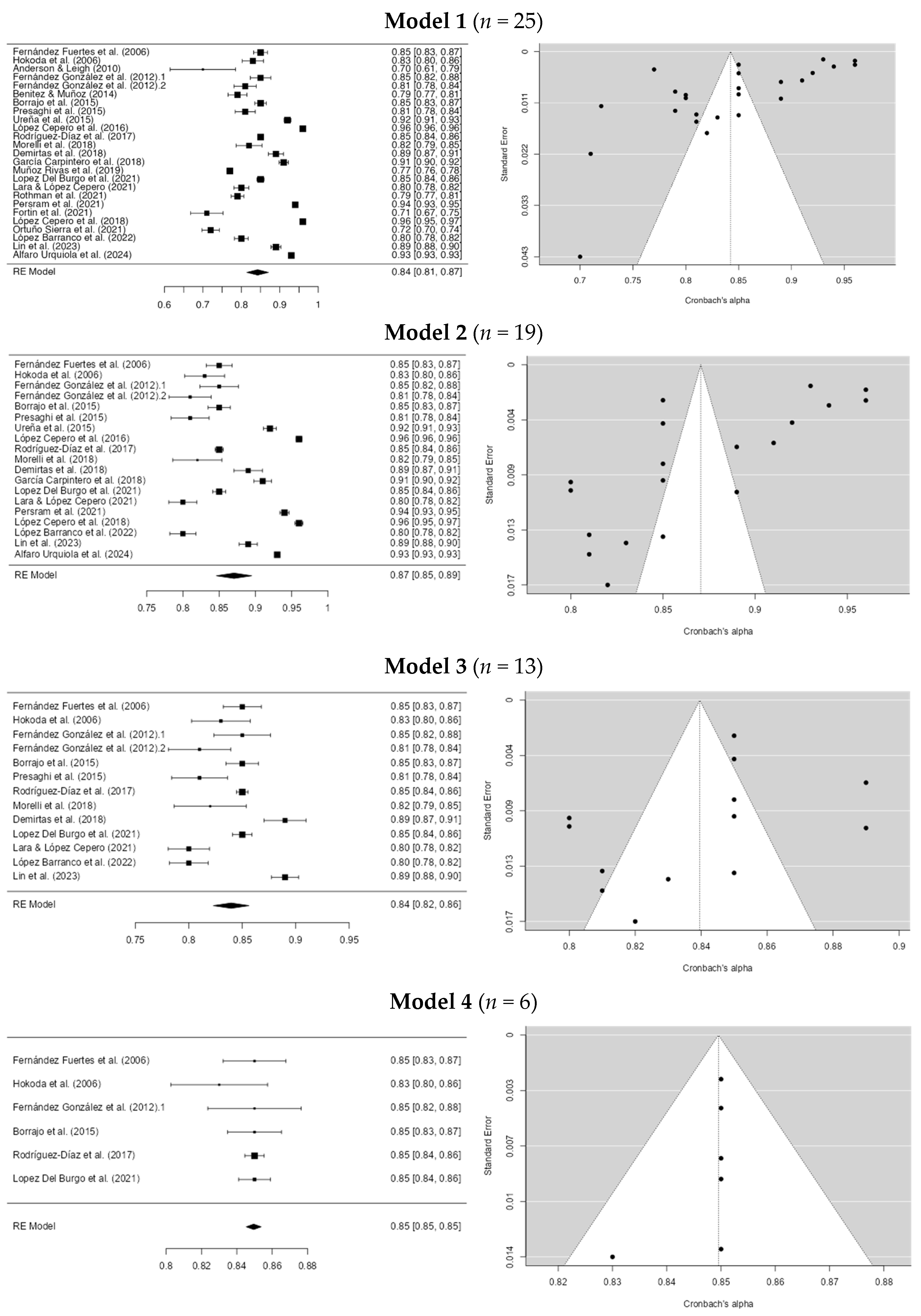 Preprints 149711 g002