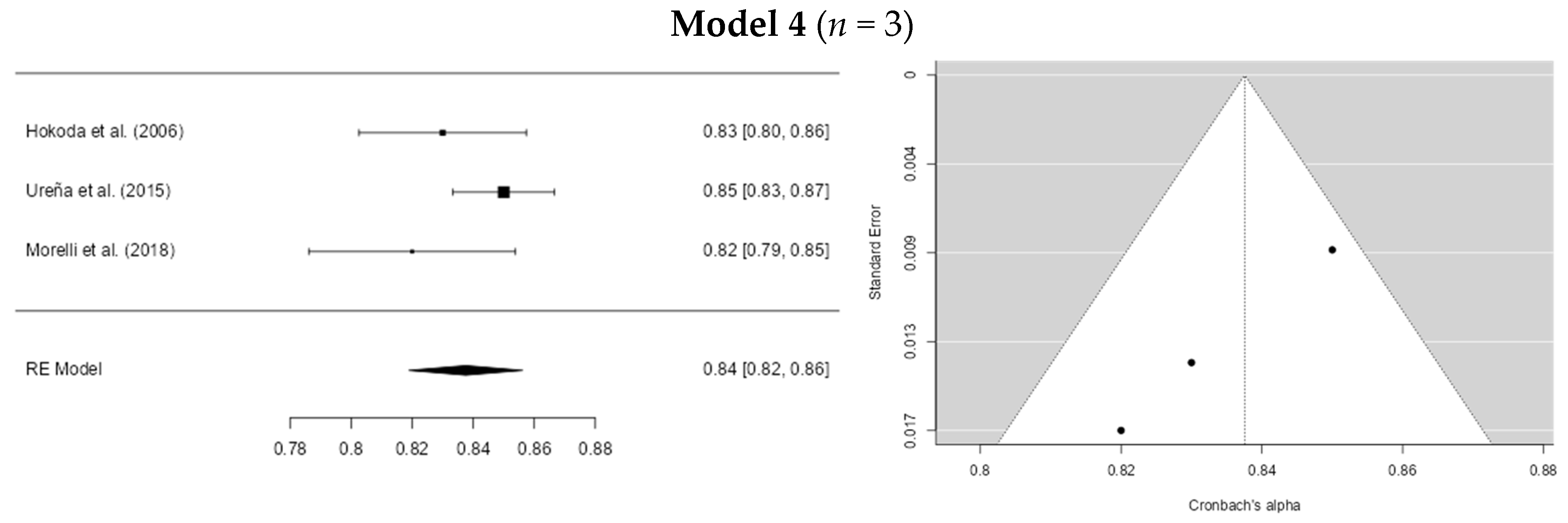 Preprints 149711 g003b